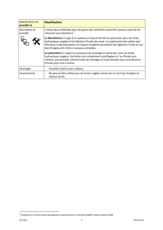 ICP mbH 
Spécificat
procédé 
Descriptio
procédé 
 
Avantage
Inconvén
 
               
5
 Handbook
tions du 
1a 
on du 
     
es 
ients 
                      
k for Practical Wa
Réutilisatio
Il existe deux
retourner au
Le blanchime
hydrauliques
filtration), la 
état d'origine
La valorisatio
hydrauliques
utilisées, par 
d’huiles pour
- Procédé s
- Ne peut q
métaux lo
 
                       
aste Managemen
on 
x méthodes po
x utilisateurs.
ent: il s'agit d'
 usagées et le
déshydratatio
e afin d’être à
on: il s'agit d'u
 usagées. Ces
exemple, com
r scie à chaîne
simple et peu 
qu’être utilisé
ourds 
nt Implementatio
‐ 3 ‐
our récupérer
5
 
un système e
es déchets d’h
on et l’apport
 nouveau util
un processus 
s huiles sont s
mme huiles de
e. 
 coûteux 
é pour les huile
n in Romania (NW
r des lubrifiant
n boucle ferm
huiles de coup
d'additifs per
isables. 
de recyclage e
implement ce
e moulage ou 
es usagées cla
WMP implement
ts industriels 
mée en particu
pe. La suppres
rmettent de ré
en particulier 
entrifugées et 
huiles de bas
aires qui ne so
ation) 2004 
propres avant
ulier pour les 
ssion des solid
égénérer l'hu
pour les huile
/ ou filtrées p
se pour la prod
ont pas chargé
18.09.2014 
t de les 
huiles 
des (par 
ile en son 
es 
puis 
duction 
ées en 
 