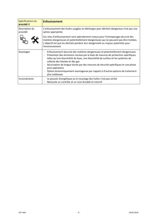 ICP mbH 
Spécificat
procédé 3
Descriptio
procédé 
 
Avantage
Inconvén
 
 
tions du 
3 
on du 
     
es 
ients 
Enfouissem
L'enfouissem
option appro
Ces sites d'en
matières dan
L’objectif est
l'environnem
- Enfouisse
- Préventio
telles qu’
collecte d
- Sécurisat
post‐opé
- Option éc
plus coût
- Le pouvo
- Nécessite
ment 
ment des huile
opriée. 
nfouissement 
ngereuses et p
que les déche
ment. 
ement sécuris
on des émissio
une étanchéit
des lixiviats et
ion de longue
ratoire 
conomiqueme
euses 
ir énergétique
e un contrôle 
‐ 9 ‐
s usagées en 
sont spéciale
potentielleme
ets perdent le
é des matière
ons nocives pa
té de base, un
t des gaz 
e durée par de
ent avantageu
e ou le recycla
et un suivi du
décharges po
ement conçus 
nt dangereus
eur dangerosit
es dangereuse
ar le biais de m
ne étanchéité
es mesures de
use par rappo
age des huiles
rable et inten
ur déchets da
pour l'entrep
es qui ne peu
té ou risques 
es et potentiel
mesures de pr
de surface et
e sécurité spéc
rt à d’autres o
s n’est pas uti
nsif 
angereux n'est
posage sécuris
vent pas être
potentiels po
llement dang
rotection spé
t les systèmes
cifiques et un
options de tra
lisé 
18.09.2014 
t pas une 
sé des 
traitées. 
ur 
ereuses 
cifiques 
s de 
e phase 
aitement 
 