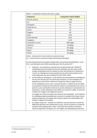 ICP mbH  ‐ 2 ‐  18.09.2014 
Table 2 – Composition chimique des pneus usagés 
Substances  Composition d’après BUWAL 
Noir de carbone  ≈ 70% 
Fer  16% 
Hydrogène  7% 
Oxyde de zinc  1% 
Soufre  1% 
Oxygène  4% 
Azote  0,5% 
Acide stéarique  0,3% 
Halogènes  0,1% 
Composés du cuivre  200 mg/kg 
Cadmium  10 mg/kg 
Chrome  90 mg/kg 
Nickel  80 mg/kg 
Plomb  50 mg/kg 
BUWAL = Bundesamt für Umwelt, Wald und Landschaft (Suisse) 
LfU = Landesanstalt für Umweltschutz Baden‐Württemberg (Allemagne) 
Un pneu demande plusieurs étapes de fabrication. Des produits intermédiaires « semi‐
finis » sont fabriqués avant d'être assemblés pour faire le produit fini3
 : 
• la gomme : les caoutchoucs naturels (issus du latex produit par l'hévéa) et 
synthétiques (issus de la pétrochimie) sont mélangés avec des huiles et des 
charges renforçantes (noir de carbone ou silice, qui améliorent la résistance à 
l'usure). Ce mélange est ensuite travaillé avec le soufre (vulcanisation) et les 
autres adjuvants pour être conditionné avant d'être utilisé. 
• les fils textiles et métalliques : les fils textiles sont essentiellement synthétiques. 
Ces fils sont retordus pour les rendre plus résistants, et sont imprégnés d'un 
polymère qui assurera leur adhérence à la gomme, dans la nappe carcasse. 
Les fils métalliques sont en acier recouvert de laiton. L'adhérence de ces câbles 
au caoutchouc résulte de la formation de sulfures et de polysulfures de cuivre, à 
partir du cuivre constitutif du laiton et du soufre utilisé pour la vulcanisation du 
caoutchouc. Les fils métalliques sont tréfilés, puis tressés en câbles. Ils serviront 
à réaliser les tringles et les nappes de ceinture. 
Les nappes de renfort (carcasse et de ceinture) sont calandrées : les fils (textiles 
ou métalliques) placés parallèlement, sont pris en sandwich entre deux minces 
couches de gomme. Ces nappes sont ensuite coupées puis réassemblées afin 
d'obtenir l'angle de fil souhaité. 
• les nappes de gomme : la bande de roulement, ainsi que plusieurs couches de 
différentes gommes sont utilisées dans le pneu, afin de constituer ou renforcer 
certaines zones (épaule, flanc, talon) : évacuation de la chaleur, protection 
contre les agressions chimiques, etc. Ces nappes sont fabriquées par extrusion. 
   
                                                            
3
 fr.wikipedia.org/wiki/Pneumatique 
 