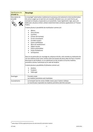 ICP mbH 
Spécificat
procédé 
Descriptio
procédé 
 
Avantage
Inconvén
 
 
               
6
 www.aliap
tions du 
1a 
on du 
     
es 
ients 
                      
pur.fr/fr/les‐appl
Recyclage 
Le recyclage6
 
des pneus usa
exemple en b
faible part, de
Publics. 
Il existe plusie
• Béto
• Aires
• Carr
• Eclis
• Ecra
• Enro
• Gazo
• Mur
• Obje
• Pièce
• Piste
• Sol é
 
Dans le cas pa
noir de carbo
électrique ou
premières co
Il existe plusie
• Acié
• Fond
• Sidé
 
- Procédé s
- Les matiè
- Le transpo
- Le marché
 
                       
lications/voies‐de
(valorisation 
agés qui en pe
broyats, en gra
e pneus entie
eurs possibilit
ons 
s de jeux 
ières 
ses de tramw
ns acoustique
obés routiers
on synthétiqu
s de soutènem
ets moulés 
es automobile
es d’athlétism
équestre 
articulier du r
one et de l’acie
 de fonderie, 
mme l’anthra
eurs possibilit
ries 
derie 
rurgie 
simple 
res premières
ort vers les zo
é pour repren
e‐valorisation/la‐
‐ 4 ‐
matière) est l
ermet une no
anulat ou en p
rs utilisés not
tés de réutilisa
way 
es 
e 
ment 
es 
me 
recyclage du c
er contenu da
en se substitu
acite ou le cok
tés d’utilisatio
s sont réutilisé
ones à faible r
ndre les matiè
‐valorisation‐mat
le processus d
uvelle utilisat
poudrette. Il p
amment dans
ation comme 
carbone et du 
ans les broyats
uant en lieu et
ke de fonderie
on comme suit
ées 
evenu peut s’
ères premières
tiere 
de traitement 
ion sous une 
peut égalemen
s certaines ap
suit : 
fer, cela cons
s de pneus da
t place à d’aut
e. 
t : 
avérer coûteu
s doit être exi
et de transfo
autre forme, 
nt s'agir, pour
plications en 
siste au traitem
ans les fours d
tres matières
ux 
stant 
18.09.2014 
rmation 
par 
r une 
Travaux 
ment du 
d’aciérie 
 
 
