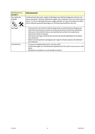 ICP mbH 
Spécificat
procédé 3
Descriptio
procédé 
 
Avantage
Inconvén
 
tions du 
3 
on du 
     
es 
ients 
Enfouissem
L'enfouissem
option appro
l'avenir. La m
d’où en déco
- Enfouisse
- Préventio
telles qu’u
collecte d
- Sécurisati
post‐opér
- Option éc
plus coûte
- Le pouvoi
- Grands do
brûlés 
- Nécessite
ment 
ent des pneus
priée. Certain
ise en déchar
ule de grands
ment sécurisé
on des émissio
une étanchéit
des lixiviats et 
ion de longue
ratoire 
conomiqueme
euses 
ir énergétique
ommages sur 
e un contrôle e
‐ 8 ‐
s usagés en dé
nes disposition
rge des pneus
s dommages s
é des matière
ons nocives pa
té de base, un
des gaz 
e durée par de
ent avantageu
e des pneus n
l'environnem
et un suivi du
écharges pou
ns légales son
usagés prése
ur l'environne
es dangereuse
ar le biais de m
ne étanchéité
es mesures de
use par rappor
’est pas utilisé
ment (pollution
rable et inten
r déchets dan
t acceptaient 
nte un risque
ement (polluti
s et potentiel
mesures de pr
de surface et 
 sécurité spéc
rt à d’autres o
é 
n de l'air), dan
sif 
ngereux n'est 
mais ne le se
e d’incendies t
ion de l'air). 
llement dange
rotection spéc
 les systèmes 
cifiques et une
options de tra
ns le cas où ce
18.09.2014 
pas une 
ront plus à 
très élevé 
ereuses 
cifiques 
de 
e phase 
itement 
eux‐ci sont 
 