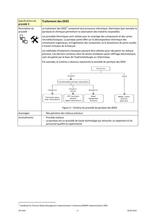 ICP mbH 
Spécificat
procédé 3
Descriptio
procédé 
 
Avantage
Inconvén
 
               
7
 Handbook
tions du 
3 
on du 
     
es 
ients 
                      
k for Practical Wa
Traitement
Le traitement
pyrolyse) et c
Les procédés 
microélectron
constituants o
à travers la fu
Les méthodes
précieux. Ces
sont récupéré
Par exemple, 
- Récupéra
- Procédé c
- La pyrolys
personne
                       
aste Managemen
t des DEEE
t des DEEE7
 co
chimique perm
thermiques s
niques. La pyr
organiques, la
usion de la bra
s d'isolement 
 derniers cont
és par le biais 
le schéma ci‐
Figure 2
tion des méta
coûteux 
se est un proc
l qualifié et ex
nt Implementatio
‐ 5 ‐
omprend tout
mettant la valo
sont utilisés po
rolyse porte e
a fragilisation 
asure. 
classiques pe
tenus dans le
de l'hydromé
‐dessous repré
2 – Schéma du
aux précieux
cédé de haute
xpérimenté 
n in Romania (NW
t processus m
orisation des 
our le recyclag
ffet sur la déc
des composit
euvent être ut
s boues anod
étallurgie ou l’
ésente le proc
u procédé de 
e technologie 
WMP implement
écanique, the
matières recy
ge des compo
composition t
tes, et la disso
ilisées pour ré
iques après ra
’électrolyse. 
cédé de pyroly
pyrolyse des D
qui nécessite 
ation) 2004 
ermique (par e
yclables. 
osants et des c
hermique des
olution de join
écupérer les m
affinage élect
yse des DEEE 
DEEE 
un exploitant
18.09.2014 
exemple la 
cartes 
s 
nts soudés 
métaux 
rolytique, 
: 
 
t et du 
 