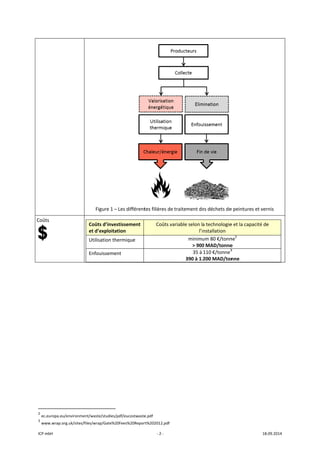 ICP mbH 
Coûts 
   
 
 
 
               
2
 ec.europa
3
 www.wra
 
 
                      
a.eu/environmen
ap.org.uk/sites/fil
Figure 1 –
Coûts d’inve
et d’exploita
Utilisation th
Enfouisseme
 
                       
nt/waste/studies/
les/wrap/Gate%2
– Les différent
estissement 
ation 
hermique 
ent 
/pdf/eucostwaste
20Fees%20Repor
‐ 2 ‐
tes filières de 
Coûts va
e.pdf 
rt%202012.pdf 
traitement de
ariable selon l
l’i
minim
> 900
35 à
390 à 1.
es déchets de
a technologie
nstallation 
um 80 €/tonn
0 MAD/tonne
110 €/tonne3
.200 MAD/ton
 
e peintures et 
e et la capacité
ne2
 
e 
3
 
nne 
18.09.2014 
vernis 
é de 
 