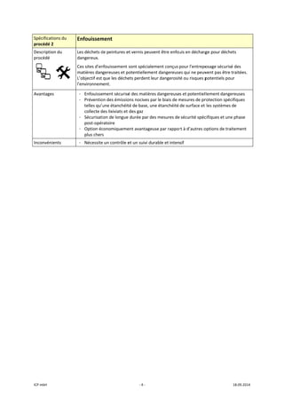 ICP mbH 
Spécificat
procédé 2
Descriptio
procédé 
 
Avantage
Inconvén
 
 
tions du 
2 
on du 
     
es 
ients 
Enfouissem
Les déchets d
dangereux. 
Ces sites d'en
matières dan
L’objectif est 
l'environnem
- Enfouisse
- Préventio
telles qu’u
collecte d
- Sécurisati
post‐opér
- Option éc
plus chers
- Nécessite
ment 
de peintures e
nfouissement 
gereuses et p
que les déche
ent. 
ment sécurisé
on des émissio
une étanchéit
des lixiviats et 
ion de longue
ratoire 
conomiqueme
s 
e un contrôle e
‐ 4 ‐
et vernis peuv
sont spéciale
potentiellemen
ets perdent le
é des matière
ons nocives pa
té de base, un
des gaz 
e durée par de
ent avantageu
et un suivi du
ent être enfou
ment conçus 
nt dangereuse
eur dangerosit
es dangereuse
ar le biais de m
ne étanchéité
es mesures de
use par rappor
rable et inten
uis en décharg
pour l'entrepo
es qui ne peuv
té ou risques p
s et potentiel
mesures de pr
de surface et 
 sécurité spéc
rt à d’autres o
sif 
ge pour déche
osage sécuris
vent pas être 
potentiels pou
llement dange
rotection spéc
 les systèmes 
cifiques et une
options de tra
18.09.2014 
ets 
é des 
traitées. 
ur 
ereuses 
cifiques 
de 
e phase 
itement 
 