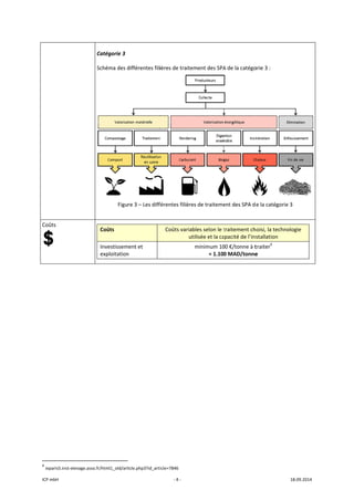 ICP mbH 
Coûts 
   
 
               
4
 ieparis5.in
                      
nst‐elevage.asso.
Catégorie 3 
Schéma des d
Figu
 
 
Coûts 
Investissem
exploitation
 
                       
fr/html1_old/art
différentes fili
re 3 – Les diff
ment et 
n 
ticle.php3?id_art
‐ 4 ‐
ières de traite
férentes filière
Coûts varia
u
icle=7846 
ement des SPA
es de traiteme
bles selon le t
tilisée et la ca
minimum 10
≈ 1.10
A de la catégo
ent des SPA de
traitement ch
apacité de l’ins
00 €/tonne à t
0 MAD/tonne
orie 3 : 
e la catégorie
hoisi, la techno
stallation 
traiter4
 
e 
18.09.2014 
e 3 
ologie 
 