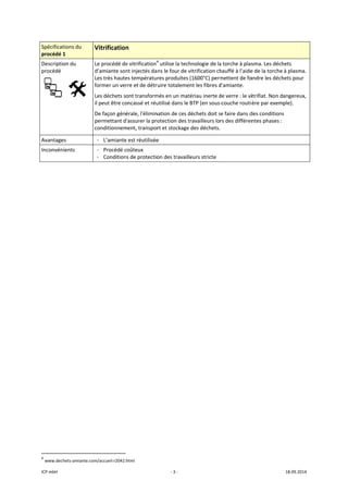 ICP mbH 
Spécificat
procédé 
Descriptio
procédé 
 
Avantage
Inconvén
 
 
               
4
 www.dec
tions du 
1 
on du 
     
es 
ients 
                      
hets‐amiante.com
Vitrification
Le procédé de
d’amiante so
Les très haute
former un ve
Les déchets s
il peut être co
De façon gén
permettant d
conditionnem
- L’amiante
- Procédé c
- Condition
 
                       
m/accueil‐r2042.
n 
e vitrification4
nt injectés da
es températur
rre et de détr
ont transform
oncassé et réu
érale, l'élimin
'assurer la pro
ment, transpor
e est réutilisée
coûteux 
ns de protectio
html 
‐ 3 ‐
4
 utilise la tec
ns le four de v
res produites 
ruire totaleme
més en un mat
utilisé dans le 
nation de ces d
otection des t
rt et stockage
e 
on des travail
hnologie de la
vitrification ch
(1600°C) perm
ent les fibres d
tériau inerte d
BTP (en sous‐
déchets doit s
travailleurs lo
e des déchets.
leurs stricte 
a torche à plas
hauffé à l’aide
mettent de fo
d’amiante. 
de verre : le vi
‐couche routiè
se faire dans d
rs des différen
sma. Les déch
e de la torche 
ondre les déch
itrifiat. Non d
ère par exem
des conditions
ntes phases : 
18.09.2014 
hets 
à plasma. 
hets pour 
angereux, 
ple). 
s 
 