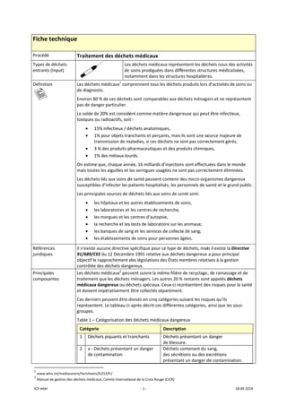 ICP mbH 
Fiche te
Procédé 
Types de d
entrants (
Définition
   
Référence
juridiques
Principale
composan
               
1
 www.who
2
 Manuel d
echnique 
T
déchets 
Input) 
 
n  L
d
E
p
L
t
O
m
L
s
L
es 
s 
I
9
o
c
es 
ntes 
L
t
m
e
C
r
g
T
                      
o.int/mediacentre
e gestion des déc
Traitement
    
Les déchets m
de diagnostic.
Environ 80 % 
pas de danger
Le solde de 20
toxiques ou ra
• 15% 
• 1% p
trans
• 3 % d
• 1% d
On estime que
mais toutes le
Les déchets lié
susceptibles d
Les principale
• les hô
• les la
• les m
• la rec
• les ba
• les ét
l n'existe auc
91/689/CEE d
objectif le rap
contrôlée des
Les déchets m
traitement qu
médicaux dan
et doivent imp
Ces derniers p
représentent.
groupes. 
Table 1 – Caté
Catégorie 
1  Déchets
2  a ‐ Déch
de conta
                       
e/factsheets/fs25
chets médicaux, C
des déchet
Les
de 
not
médicaux1
 com
 
de ces déchet
r particulier.
0% est considé
adioactifs, soit
infectieux / dé
our objets tra
smission de m
des produits p
es métaux lou
e, chaque ann
es aiguilles et 
és aux soins d
d’infecter les p
s sources de d
ôpitaux et les 
boratoires et 
morgues et les 
cherche et les
anques de san
tablissements
une directive 
du 12 Décemb
prochement d
déchets dang
médicaux2
 peu
ue les déchets 
ngereux ou dé
pérativement 
peuvent être d
 Le tableau ci‐
égorisation de
piquants et t
ets présentan
amination 
53/fr/ 
Comité Internatio
‐ 1 ‐
ts médicaux
s déchets méd
soins prodigu
tamment dan
mprennent tou
ts sont compa
éré comme m
t : 
échets anatom
anchants et pe
maladies, si ces
pharmaceutiq
urds. 
née, 16 milliar
les seringues 
de santé peuve
patients hospi
déchets liés a
autres établis
les centres de
centres d’aut
s tests de labo
ng et les servi
s de soins pou
spécifique po
bre 1991 relati
des législation
gereux. 
vent suivre la
 ménagers. Le
échets spéciau
 être collectés
divisés en cinq
‐après décrit 
es déchets mé
ranchants
nt un danger
onal de la Croix R
x 
dicaux représe
uées dans diff
ns les structure
us les déchets
arables aux dé
matière danger
miques, 
erçants, mais 
s déchets ne s
ues et des pro
rds d’injection
usagées ne so
ent contenir d
italisés, les pe
ux soins de sa
ssements de s
e recherche,
topsie, 
oratoire sur les
ces de collect
ur personnes â
our ce type de
ive aux déche
ns des États m
a même filière
es autres 20 %
ux. Ceux‐ci rep
s séparément
q catégories s
ces différente
édicaux dange
Descriptio
Déchets p
de blessu
Déchets c
des sécré
présentan
Rouge (CICR) 
entent les déc
érentes struct
es hospitalièr
 produits lors 
échets ménage
reuse qui peu
ils sont une so
sont pas corre
oduits chimiqu
ns sont effectu
ont pas correc
des micro‐orga
ersonnels de s
anté sont: 
soins, 
s animaux; 
e de sang; 
âgées. 
e déchets, mai
ts dangereux 
membres relat
e de recyclage,
% restants son
présentent de
. 
uivant les risq
es catégories, 
reux 
on 
présentant un
re. 
contenant du s
tions ou des e
nt un danger d
chets issus de
tures médical
res. 
s d’activités de
ers et ne repr
ut être infectie
ource majeur
ectement géré
ues, 
uées dans le m
ctement élimi
anismes dang
santé et le gra
is il existe la D
a pour princi
tives à la gesti
e, de ramassag
nt appelés déc
es risques pou
ques qu’ils 
ainsi que les s
n danger 
sang, 
excrétions 
de contamina
18.09.2014 
s activités 
lisées, 
e soins ou 
résentent 
eux, 
e de 
és, 
monde 
nées. 
gereux 
and public.
Directive 
pal 
on 
ge et de 
chets 
ur la santé 
sous‐
tion. 
 