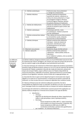 ICP mbH 
Les différe
procédés 
traitemen
 
 
ents 
de 
nt 
 
L
d
a
L
q
à
m
r
e
L
n
t
E
r
a
L
d
b ‐ Déch
c ‐ Déch
3  a ‐ Déch
b ‐ Déch
c ‐ Déch
lourds 
d ‐ Déch
4  Réservo
5  Déchets
Les déchets m
du traitement
avec du matér
Le choix des te
quantité et ty
à proximité de
moyens de tra
ressources fin
existence d’un
Le choix doit ê
négatifs sur la
traitement. Le
En l’absence d
responsabilité
aussi l’avantag
Les technique
déchets médic
•
ets anatomiq
ets infectieux
ets de médica
ets cytotoxiqu
ets contenant
ets chimiques
irs sous press
radioactifs
médicaux dang
t des ordures 
riel usagé ou d
echniques de 
pe de déchets
e l’hôpital, acc
ansport fiable
ancières, mat
ne législation 
être fait en ay
a santé et sur 
e choix ne peu
d’infrastructur
é de l’hôpital d
ge d’éviter les
es de traiteme
caux dangere
• désinfect
o chim
adjo
sod
o the
o par 
‐ 2 ‐
ues
x
aments
ues
t des métaux 
s
ion
gereux doiven
ménagères, a
des pathogèn
traitement et
s produits, pré
ceptation cult
es, espace suff
térielles et hu
nationale, clim
yant comme o
l’environnem
ut être qu’un c
re de traiteme
de traiter ou p
s complication
ent ou d’élimin
ux, en fonctio
ion : 
mique : 
onction de dé
dium, acide pe
rmique : 
- basses t
micro‐o
- hautes t
incinéra
 irradiation : U
Parties du
un dange
Déchets c
quantités
milieux de
de propag
(cultures 
de patien
Déchets d
périmés e
médicame
Cytotoxiq
de cytoto
par des cy
Piles, déc
ou tensio
fluoresce
Déchets c
chimiques
laboratoir
de dévelo
photogra
Bonbonne
Déchets c
radioactiv
laboratoir
ou en mé
de patien
nt suivre un cir
afin d’éviter to
nes (sauf prétr
t d’éliminatio
ésence ou non
turelle des mo
fisant autour d
umaines, appr
mat et niveau
objectif princip
ent. Il n’existe
compromis dé
ent adéquate 
prétraiter ses 
ns liées au tra
nation suivant
on de la situat
ésinfectants (d
eracétique, oz
températures 
ndes) ou air c
températures 
ation (combus
UV, faisceaux 
u corps, tissus
r de contamin
contenant d’im
de matériel, 
e culture prés
gation d’agent
d’agents infec
ts infectieux à
de médicamen
et récipients a
ents. 
ues périmés, 
xiques, matér
ytotoxiques. 
hets de mercu
mètres cassés
ntes ou fluoco
contenant des
s : restes de s
re, désinfecta
oppement et d
phique. 
es de gaz, bom
contenant des
ves : radionuc
re 
decine nucléa
ts traités. 
rcuit d’élimina
out risque de c
raitement part
n dépend de n
n d’un site de 
odes de traite
de l’hôpital, d
ovisionnemen
 de la nappe p
pal la minimisa
e pas de solut
épendant des 
à proximité, i
déchets sur le
nsport de ma
tes peuvent ê
ion et du type
dioxyde de chl
one, hydrolys
(100 à 180° C
haud (convec
(200 à plus d
tion, pyrolyse
d’électrons ; 
s présentant 
nation. 
mportantes 
substances ou
sentant un risq
ts infectieux 
ctieux, déchet
à l’isolement)
nts, médicame
ayant contenu
restes 
riel contaminé
ure (thermom
s, ampoules 
ompactes). 
s substances 
olvants de 
nts, bains 
de fixation 
mbes aérosol.
s substances 
cléides utilisés
aire, urine ou 
ation sécurisé
contact des p
rticulier). 
nombreux pa
e traitement d
ment, présen
disponibilité d
nt en courant 
phréatique, e
ation des imp
tion universell
s conditions lo
il est de la 
e site. Ceci pré
atières danger
être appliquée
e de déchets :
lore, hypochlo
se alcaline) ; 
C) : vapeur (au
ction, conduct
e 1000° C) : 
e et/ou gazéifi
18.09.2014 
u 
que 
ts 
. 
ents
u des 
é 
mètres
 
s en 
excréta 
é et isolé 
ersonnes 
ramètres : 
es déchets 
ce de 
e 
fiable, 
tc. 
pacts 
le de 
ocales. 
ésente 
reuses. 
es aux 
: 
orite de 
utoclave, 
tion, IR) ; 
ication) 
 
