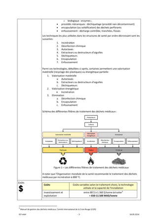 ICP mbH 
Coûts 
   
 
               
3
 Manuel d
L
s
P
m
S
A
m
 
 
                      
e gestion des déc
•
•
•
Les technique
suivantes:  
1
2
3
4
5
6
7
Parmi ces tech
matérielle (re
1. Valor
a
b
c
2. Valor
•
3. Elimi
a
b
c
Schéma des d
Figu
A noter que l'O
médicaux par 
Coûts 
Investisseme
exploitation 
 
                       
chets médicaux, C
o biol
• procédés 
• encapsula
• enfouisse
es les plus utili
1. Incinérati
2. Désinfect
3. Autoclave
4. Extracteu
5. Déchique
6. Encapsula
7. Enfouisse
hnologies, dét
cyclage des p
risation matér
a. Autoclave
b. Extracteu
c. Déchique
risation énerg
• Incinérati
nation 
a. Désinfect
b. Encapsula
c. Enfouisse
ifférentes filiè
ure 1 – Les dif
Organisation 
incinération à
ent et 
Comité Internatio
‐ 3 ‐
logique : enzy
 mécaniques 
ation (ou solid
ement : décha
isées dans les
ion 
tion chimique
es 
urs ou destruc
eteurs 
ation 
ement 
taillées ci‐apr
lastiques) ou 
rielle 
es 
urs ou destruc
eteurs 
gétique 
ion 
tion chimique
ation 
ement 
ères de traitem
fférentes filièr
mondiale de 
à 800 °C. 
Coûts variab
ut
en
onal de la Croix R
ymes ;
: déchiquetag
dification) des
arge contrôlée
 structures de
cteurs d’aiguil
ès, certaines p
énergétique p
cteurs d’aiguil
ment des déc
res de traitem
la santé recom
bles selon le tr
ilisée et la cap
ntre 80 $ à 1.3
≈ 650‐11.5
Rouge (CICR) 
ge (procédé no
s déchets perf
e, tranchées, f
e santé par ord
les 
permettent un
partielle: 
les 
hets médicau
ment des déch
mmande le tra
raitement cho
pacité de l’inst
360 $/tonne à
500 MAD/ton
on décontami
forants 
fosses 
dre décroissa
ne valorisatio
x : 
hets médicaux
aitement des 
oisi, la techno
stallation 
à traiter3
 
nne 
18.09.2014 
inant) 
nt sont les 
on 
x 
déchets 
logie 
 