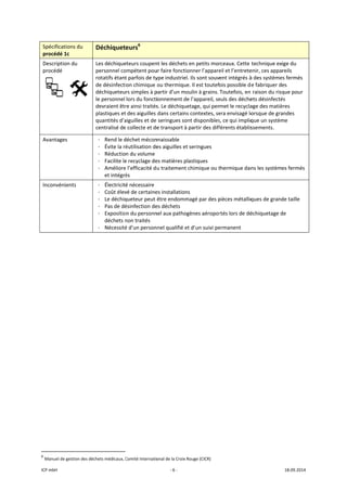 ICP mbH 
Spécifica
procédé 
Descript
procédé 
 
Avantage
Inconvén
 
               
6
 Manuel d
ations du 
1c 
ion du 
     
es 
nients 
                      
e gestion des déc
Déchiquet
Les déchique
personnel co
rotatifs étant
de désinfecti
déchiqueteu
le personnel 
devraient êtr
plastiques et
quantités d’a
centralisé de
- Rend le d
- Évite la ré
- Réductio
- Facilite le
- Améliore
et intégré
- Électricit
- Coût élev
- Le déchiq
- Pas de dé
- Expositio
déchets n
- Nécessité
 
                       
chets médicaux, C
eurs6
 
eteurs coupen
ompétent pou
t parfois de ty
ion chimique 
rs simples à p
lors du foncti
re ainsi traités
t des aiguilles 
aiguilles et de 
e collecte et de
déchet mécon
éutilisation de
n du volume
e recyclage de
e l’efficacité d
és 
é nécessaire
vé de certaine
queteur peut 
ésinfection de
on du personn
non traités 
é d’un person
Comité Internatio
‐ 6 ‐
nt les déchets 
ur faire fonctio
ype industriel.
ou thermique
partir d’un mo
ionnement de
s. Le déchique
dans certains
seringues son
e transport à 
nnaissable 
es aiguilles et 
es matières pl
u traitement c
es installation
être endomm
es déchets 
nel aux pathog
nnel qualifié et
onal de la Croix R
en petits mor
onner l’appare
. Ils sont souv
e. Il est toutef
oulin à grains. 
e l’appareil, se
etage, qui per
s contextes, se
nt disponibles
partir des diff
seringues 
astiques 
chimique ou t
s 
magé par des p
gènes aéropor
t d’un suivi pe
Rouge (CICR) 
rceaux. Cette 
eil et l’entrete
ent intégrés à
ois possible d
Toutefois, en 
euls des déche
met le recycla
era envisagé lo
s, ce qui impliq
férents établis
thermique dan
pièces métalliq
rtés lors de dé
ermanent 
technique ex
enir, ces appa
à des système
e fabriquer d
 raison du risq
ets désinfecté
age des matiè
orsque de gra
que un systèm
ssements. 
ns les système
ques de grand
échiquetage d
18.09.2014 
ige du 
reils 
es fermés 
es 
que pour 
és 
ères 
andes 
me 
es fermés 
de taille 
de 
 