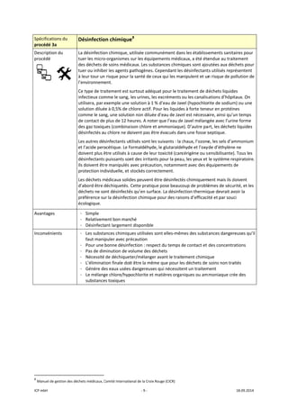 ICP mbH 
Spécificat
procédé 3
Descriptio
procédé 
 
Avantage
Inconvén
 
 
               
8
 Manuel d
tions du 
3a 
on du 
     
es 
ients 
                      
e gestion des déc
Désinfectio
La désinfectio
tuer les micro
des déchets d
tuer ou inhibe
à leur tour un
l’environnem
Ce type de tra
infectieux com
utilisera, par 
solution dilué
comme le san
de contact de
des gaz toxiqu
désinfectés a
Les autres dé
et l’acide pera
doivent plus ê
désinfectants
Ils doivent êtr
protection ind
Les déchets m
d’abord être 
déchets ne so
préférence su
écologique. 
- Simple 
- Relativem
- Désinfect
- Les substa
faut mani
- Pour une 
- Pas de dim
- Nécessité
- L’éliminat
- Génère de
- Le mélang
substance
 
                       
chets médicaux, C
on chimique
on chimique, u
o‐organismes 
de soins médic
er les agents p
n risque pour 
ent. 
aitement est s
mme le sang, 
exemple une 
ée à 0,5% de c
ng, une solutio
e plus de 12 he
ues (combina
u chlore ne do
sinfectants ut
acétique. Le f
être utilisés à 
s puissants son
re manipulés 
dividuelle, et 
médicaux solid
déchiquetés. 
ont désinfecté
ur la désinfect
ment bon marc
ant largemen
ances chimiqu
ipuler avec pr
bonne désinf
minution de v
é de déchiquet
tion finale doi
es eaux usées
ge chlore/hyp
es toxiques 
Comité Internatio
‐ 9 ‐
e8
 
utilisée comm
sur les équipe
caux. Les subs
pathogènes. C
la santé de ce
surtout adéqu
les urines, les
solution à 1 %
chlore actif. Po
on non diluée
eures. A note
ison chlore et
oivent pas êtr
tilisés sont les
formaldéhyde
cause de leur
nt des irritant
avec précauti
stockés corre
des peuvent ê
Cette pratiqu
és qu’en surfa
tion chimique
ché 
t disponible 
ues utilisées s
récaution 
fection : respe
volume des dé
ter/mélanger
it être la mêm
s dangereuses
pochlorite et m
onal de la Croix R
munément dan
ements médic
stances chimi
Cependant les
eux qui les ma
uat pour le tra
s excréments 
% d’eau de Jav
our les liquide
e d’eau de Jave
r que l’eau de
t ammoniaque
re évacués da
s suivants : la c
e, le glutaraldé
r toxicité (can
ts pour la pea
ion, notamme
ctement. 
être désinfecté
ue pose beauc
ce. La désinfe
 pour des rais
ont elles‐mêm
ect du temps d
échets 
avant le trait
me que pour le
s qui nécessite
matières orga
Rouge (CICR) 
ns les établisse
caux, a été éte
ques sont ajo
s désinfectant
nipulent et un
aitement de d
ou les canalisa
vel (hypochlor
es à forte tene
el est nécessa
e Javel mélang
e). D’autre pa
ns une fosse s
chaux, l’ozone
éhyde et l’oxy
cérigène ou s
u, les yeux et 
ent avec des é
és chimiquem
oup de problè
ection thermiq
sons d’efficaci
mes des subst
de contact et 
ement chimiq
es déchets de 
ent un traitem
niques ou am
ements sanita
endue au trait
outées aux déc
ts utilisés repr
n risque de po
déchets liquide
ations d’hôpit
rite de sodium
eur en protéin
aire, ainsi qu’u
gée avec l’urin
art, les déchet
septique. 
e, les sels d’am
yde d’éthylène
sensibilisante)
le système re
équipements d
ment mais ils d
èmes de sécu
que devrait av
ité et par souc
tances danger
des concentra
que 
soins non tra
ment 
moniaque cré
18.09.2014 
aires pour 
tement 
chets pour 
résentent 
ollution de 
es 
taux. On 
m) ou une 
nes 
un temps 
ne forme 
s liquides 
mmonium 
e ne 
. Tous les 
espiratoire. 
de 
doivent 
rité, et les 
voir la 
ci 
reuses qu’il 
ations 
ités 
ée des 
 
