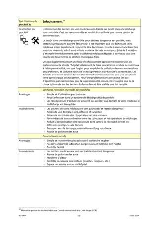 ICP mbH 
Spécificat
procédé 3
Descriptio
procédé 
 
 
Avantage
Inconvén
 
Avantage
Inconvén
 
               
10
 Manuel d
tions du 
3c 
on du 
     
es 
ients 
es 
ients 
                      
de gestion des dé
Enfouissem
L’élimination 
non contrôlée
dernier recou
Le dépôt dan
certaines pré
médicaux soie
jusqu’au nive
d’ensevelir im
couche de de
On peut égale
préférence su
à faible perm
peu profonde
déchets de so
terre après ch
d’épidémie, p
chaux soit ve
Décharge con
- Simple et 
- Peut s’eff
- Les récup
la décharg
- Les déche
- Nécessite
- Nécessite
- Forte néc
- Réduit la 
différente
- Transport
- Risque de
Fosse séparée
- Simple et 
- Pas de tra
- Contrôle f
- Les déche
- Risque de
- Problème
- Contrôle 
- Espace né
                       
échets médicaux,
ment10
 
des déchets d
e n’est pas rec
urs. 
s une décharg
cautions doiv
ent rapideme
au du sol où s
mmédiatemen
eux mètres de 
ement utiliser
ur le site de l’h
éabilité, tels q
es, et clôturée
oins médicaux
haque déchar
par exemple) o
rsée sur les dé
ntrôlée, métho
d’utilisation p
fectuer dans u
érateurs d’ord
ge est bien gé
ets de soins m
e une décharg
e le contrôle d
essité de coor
sensibilisation
es catégories d
t vers la décha
e pollution des
e sur site 
relativement
ansport de sub
facilité 
ets médicaux n
e pollution des
e d’odeur 
nécessaire de
écessaire auto
, Comité Internat
‐ 11 ‐
de soins médi
commandée e
ge contrôlée p
vent être prise
ent recouverts
sont enfouis le
nt après les dé
 déchets mun
r une fosse d’e
hôpital. Idéale
que l’argile, p
e pour que les
x doivent être
rgement. Pour
ou pour la sup
échets. La fos
ode des tranch
peu coûteuse
un système de
dures ne peuv
érée 
médicaux ne so
e sûre, clôtur
des récupérate
rdination entr
n des travaille
de déchets 
arge potentie
s eaux 
t peu coûteuse
bstances dang
ne sont pas tr
s eaux 
es vecteurs (in
our de l’hôpita
tional de la Croix 
icaux non trait
et ne doit être
pour déchets d
es : il est impo
s. Une techniq
es vieux déch
échets médica
nicipaux frais.
enfouissemen
ement, la foss
our empêche
s récupérateur
 immédiatem
r une protecti
ppression des
se devrait êtr
hées 
 
e décharge dé
vent pas accé
ont pas traités
ée et surveillé
eurs et des an
re les collecte
eurs de la sant
llement long e
e à construire
gereuses à l’e
raités et reste
nsectes, ronge
al 
Rouge (CICR) 
tés par dépôt 
e utilisée que 
dangereux est
rtant que les 
que consiste à
ets municipau
aux déposés à
nt spécialeme
e devrait être
r la pollution 
rs d’ordures n
ent ensevelis 
on sanitaire a
 odeurs, il est
e scellée une 
jà disponible 
der aux déche
s et restent da
ée 
imaux 
urs et les opé
té à la nécessi
et coûteux 
e et gérer 
xtérieur de l’h
nt dangereux 
eurs, etc.) 
t dans une déc
comme optio
t possible, ma
déchets de so
à creuser une t
ux (plus de 3 m
 ce niveau sou
nt construite,
e enrobée de 
des eaux sout
n’y accèdent p
sous une cou
accrue (en cas
t suggéré que 
fois remplie. 
ets de soins m
angereux 
érateurs de dé
ité de trier les
hôpital 
x 
18.09.2014 
charge 
on de 
ais 
oins 
tranchée 
mois) et 
us une 
, de 
matériaux 
terraines 
pas. Les 
uche de 
s 
de la 
médicaux si 
écharges 
s 
 