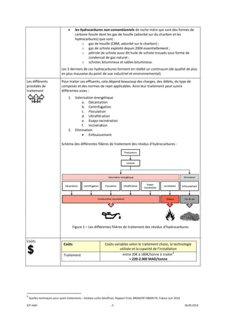 ICP mbH 
Les différ
procédés
traitemen
 
Coûts 
   
 
 
               
4
 Quelles te
rents 
s de 
nt 
 
                      
echniques pour q
• les h
carb
hydr
Les 3 dernier
en plus mauv
Pour traiter c
composés et 
différentes vo
1. Valo
2. Elim
Schéma des d
Figure
 
 
Coûts 
Traitement 
 
 
                       
uels traitements 
hydrocarbures
bone fossile do
rocarbures) qu
o gaz de ho
o gaz de sc
o pétrole d
condens
o schistes 
s de ces hydro
vaise du point
ces effluents, c
des normes d
oies : 
orisation énerg
a. Décantat
b. Centrifug
c. Floculati
d. Ultrafiltr
e. Evapo‐in
f. Incinérat
mination 
• Enfouiss
différentes fili
e 1 – Les différ
– Analyse coûts‐
‐ 2 ‐
s non‐conven
ont les gaz de
ue sont :  
ouille (CBM, a
chiste exploité
de schiste aus
at de gaz natu
bitumineux e
ocarbures for
t de vue indus
cela dépend b
de rejet applic
gétique 
tion 
gation 
on 
ration 
ncinération 
tion 
ement 
ières de traite
rentes filières
Coûts varia
u
‐bénéfices, Rappo
tionnels de ro
 houille (adso
adsorbé sur le
é depuis 2004
ssi dit huile de
urel ; 
t sables bitum
ment en réali
striel et enviro
beaucoup des
cables. Ainsi le
ement des rés
s de traitemen
bles selon le t
tilisée et la ca
entre 20€ à 1
≈ 220‐2.0
ort Final, BRGM/R
oche‐mère qu
orbé sur du ch
e charbon) ; 
4 essentiellem
e schiste trouv
mineux. 
té un continu
onnemental). 
 charges, des 
eur traitemen
idus d’hydroc
nt des résidus 
traitement ch
apacité de l’ins
180€/tonne à 
000 MAD/ton
RP‐58609‐FR, Fra
ui sont des for
arbon et les 
ment ; 
vés sous form
uum (de qualit
débits, du typ
nt peut suivre 
carbures : 
d’hydrocarbu
hoisi, la techno
stallation 
traiter4
 
nne 
ance Juin 2010 
18.09.2014 
mes de 
e de 
té de plus 
pe de 
ures 
ologie 
 