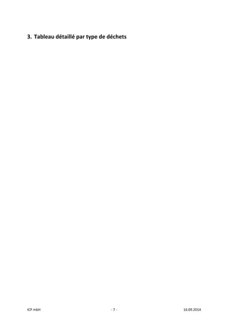 ICP mbH 7 16.09.2014
3. Tableau détaillé par type de déchets
 