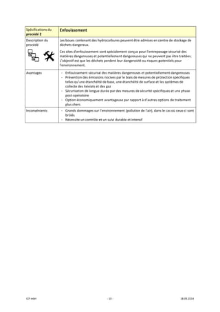 ICP mbH 
Spécificat
procédé 2
Descriptio
procédé 
 
Avantage
Inconvén
 
tions du 
2 
on du 
     
es 
ients 
Enfouissem
Les boues con
déchets dang
Ces sites d'en
matières dan
L’objectif est 
l'environnem
- Enfouisse
- Préventio
telles qu’u
collecte d
- Sécurisati
post‐opér
- Option éc
plus chers
- Grands do
brûlés 
- Nécessite
ment 
ntenant des h
gereux. 
nfouissement 
gereuses et p
que les déche
ent. 
ment sécurisé
on des émissio
une étanchéit
des lixiviats et 
ion de longue
ratoire 
conomiqueme
s 
ommages sur 
e un contrôle e
‐ 10 ‐
hydrocarbures
sont spéciale
potentiellemen
ets perdent le
é des matière
ons nocives pa
té de base, un
des gaz 
e durée par de
ent avantageu
l'environnem
et un suivi du
s peuvent être
ment conçus 
nt dangereuse
eur dangerosit
es dangereuse
ar le biais de m
ne étanchéité
es mesures de
use par rappor
ment (pollution
rable et inten
e admises en c
pour l'entrepo
es qui ne peuv
té ou risques p
s et potentiel
mesures de pr
de surface et 
 sécurité spéc
rt à d’autres o
n de l'air), dan
sif 
centre de stoc
osage sécuris
vent pas être 
potentiels pou
llement dange
rotection spéc
 les systèmes 
cifiques et une
options de tra
ns le cas où ce
18.09.2014 
ckage de 
é des 
traitées. 
ur 
ereuses 
cifiques 
de 
e phase 
itement 
eux‐ci sont 
 