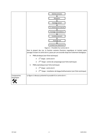ICP mbH 
Composa
technique
   
antes 
es 
Dans  la  plup
passage à tra
• PMB
• PMB
La figure ci‐d
part  des  cas,
avers le centre
B aérobique (v
1ère
 étap
2ème
 étap
B anaérobique
1ère
 étap
2ème
 étap
essous présen
‐ 2 ‐
Figure 1 – Pro
  la  fraction 
e de tri, passe
voir fiche tech
pe : centre de 
pe : centre de
e (voir fiche te
pe : centre de 
pe : installatio
nte le procédé
océdé d’un ce
restante  (fra
 par une seco
hnique) 
tri 
e compostage 
echnique) 
tri 
on de biogaz/m
 
é d’un centre 
 
entre de tri 
ctions  organi
nde étape de
(voir fiche tec
méthanisation
de tri : 
iques  et  iner
e traitement b
chnique) 
n (voir fiche te
18.09.2014 
rtes)  après 
iologique :
echnique) 
 