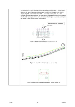 ICP mbH 
D'autres proc
détection pa
etc.). Le degr
rentable, l'au
plus de 3.000
des centres t
 
 
 
 
 
 
F
 
cessus de tri p
r rayons X pou
ré de mécanis
utomatisation 
0 tonnes par a
raitant plus d
Figure 3
Figure 4
Figure 5 – Cou
‐ 4 ‐
peuvent s'app
ur les plastiqu
ation dépend
 partielle est g
an hors verre. 
e 10 000 tonn
3 – Coupe d’un
4 – Coupe d’u
upe d’un sépa
pliquer comme
ues afin d'en d
 de la capacit
généralement
Une automat
nes par an. 
n pré broyeur
un convoyeur 
arateur magné
e la spectrosco
différencier les
é du centre de
t envisagée po
tisation plus p
r (source : Vecopl
(source : Vecopla
 
étique (source :
Remplissag
opie à infraro
s sortes (PVC,
e tri. Pour êtr
our des centre
poussée se jus
 
lan AG) 
an AG) 
: Vecoplan AG) 
ge par le grap
18.09.2014 
ouge et la 
, PET, 
re 
es traitant 
stifie pour 
 
ppin 
 