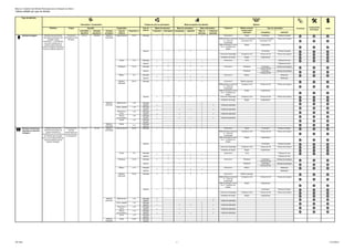 Atlas sur la Gestion des Déchets Municipaux pour le Royaume du Maroc
Tableau détaillé par type de déchets
Journalière
[kg/hab*j]
Annuelle
[kg/hab*a]
Groupes
principaux
Type de
matières
Proportion % Traitement Valorisation énergétique matérielle Mise en
décharge
Traitement
spécialisé
énergétique matérielle
Centre de tri Papier Incinérateur Fabrique de papier
PMB aérobique (centre de
tri + centre de
compostage)
Compost ou combustible
secondaire (CS)
Preneur de combustible
secondaire (CS)
Preneur de compost
PMB anaérobique (centre
de tri + installation de
biogaz)
Biogaz Cogénérateur
Incinérateur Fabrique de papier
Centre de compostage Compost ou CS Preneur de CS Preneur de compost
Installation de biogaz Biogaz Cogénérateur
mélangée
x x x x
Centre de tri Verre Fabrique de verre
séparée
x x
Fabrique de verre
Incinérateur Fabrique de plastique
Preneur de CS
Incinérateur Fabrique de plastique
Preneur de CS
Centre de tri
Matière sortante
(output) après
traitement
Plastiques
Mode d'élimination
Plastiques
x
x
220-365
Origine
5-10
x
Type de
collecte
Mode de gestion des déchets
10-15
Options
Type de valorisation
Papiers/cartons
TraitementMode de valorisation
xx x
x
Exigences pour la valorisationDescription / Composition
QuantitéDéfinition Composition
10-200,6-1,0
Plastiques
Matières
valorisables
mélangée
séparée
Mode de traitement
x
mélangée x x x x
Déchets issus de l'activité
domestique quotidienne des
ménages (restes
alimentaires…). Ces déchets
sont ceux collectés par la
collecte traditionnelle des
ordures ménagères résiduelles
et par les collectes sélectives.
x
x
Verres
séparée x x
Déchets ménagers
Type de déchets
Proviennent
principalement des
ménages.
Processus
Composantes
techniques
Coûts
Preneur de CS
mélangée
x x x x
Centre de tri Métaux Métallurgie
séparée
x x
Métallurgie
Centre de tri Matière organique
PMB aérobique (centre de
tri + centre de
compostage)
Compost ou CS Preneur de CS Preneur de compost
PMB anaérobique (centre
de tri + installation de
biogaz)
Biogaz Cogénérateur
Centre de compostage Compost ou CS Preneur de CS Preneur de compost
Installation de biogaz Biogaz Cogénérateur
mélangée x
séparée x x x Traitement spécialisé
mélangée x
séparée x x x x x Traitement spécialisé
mélangée x
séparée x x x x Traitement spécialisé
mélangée x
séparée x x x x x Traitement spécialisé
mélangée x
séparée x
mélangée x
séparée x
Centre de tri Papier Incinérateur Fabrique de papier
x
x x x
50-70 mélangée
séparée
x
x
x x
2-5Métaux
x
Autres
5-15
Matières
polluantes
Matières
résiduelles
< 0,5
< 0,5
< 0,5
< 0,5
< 0,5
Autres
Médicaments
Papiers/cartons x x xMatières
valorisables
20-30 x xDéchets commerciaux,
assimilés aux déchets
mélangéeDéchets provenant des
activités économiques, de
Proviennent des
activités
0,1-0,4 30-150
Matières
organiques
Piles et
accumulateurs
Peintures et
vernis
Huiles usagées
PMB aérobique (centre de
tri + centre de
compostage)
Compost ou CS Preneur de CS Preneur de compost
PMB anaérobique (centre
de tri + installation de
biogaz)
Biogaz Cogénérateur
Incinérateur Fabrique de papier
Centre de compostage Compost ou CS Preneur de CS Preneur de compost
Installation de biogaz Biogaz Cogénérateur
mélangée
x x x x
Centre de tri Verre Fabrique de verre
séparée
x x
Fabrique de verre
Incinérateur Fabrique de plastique
Preneur de CS
Incinérateur Fabrique de plastique
Preneur de CS
mélangée
x x x x
Centre de tri Métaux Métallurgie
séparée
x x
Métallurgie
Centre de tri Matière organique
PMB aérobique (centre de
tri + centre de
compostage)
Compost ou CS Preneur de CS Preneur de compost
PMB anaérobique (centre
de tri + installation de
biogaz)
Biogaz Cogénérateur
Verres
Plastiques
valorisables
2-5
10-20
2-10
25-40
séparée x x x
séparée x x x
Plastiques
Plastiques
assimilés aux déchets
ménagers
mélangée x x x x x
mélangée x x x x x Centre de tri
Métaux
Matières
organiques
activités économiques, de
grosses industries ou
d'institutions qui sont similaires
aux déchets des ménages.
Ceux-ci sont collectés dans les
mêmes conditions que les
déchets ménagers.
activités
économiques, de
grosses industries
ou d'institutions.
biogaz)
Incinérateur Fabrique de papier
Centre de compostage Compost ou CS Preneur de CS Preneur de compost
Installation de biogaz Biogaz Cogénérateur
mélangée x x
séparée x x Traitement spécialisé
mélangée x
séparée x x x x x Traitement spécialisé
mélangée x
séparée x x x x Traitement spécialisé
mélangée x
séparée x x x x x Traitement spécialisé
mélangée x
séparée x
mélangée x
séparée x
Matières
polluantes
< 0,5
10-20
< 0,5
< 0,5
< 0,5
< 0,5
séparée x x x x
Autres
Médicaments
Huiles usagées
Peintures et
vernis
Piles et
accumulateurs
Autres
Matières
résiduelles
ICP mbH - 1 - 17/12/2014
 