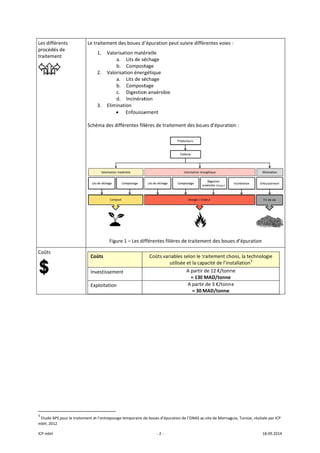 ICP mbH 
Les différ
procédés
traitemen
Coûts 
   
 
               
3
 Etude APS
mbH, 2012 
rents 
s de 
nt 
 
                      
S pour le traiteme
Le traitement
1. Valo
2. Valo
3. Elim
Schéma des d
 
Fig
 
Coûts 
Investissem
Exploitation
 
 
                       
ent et l’entreposa
t des boues d
orisation maté
a. Lits de sé
b. Compost
orisation énerg
a. Lits de sé
b. Compost
c. Digestion
d. Incinérat
mination 
• Enfouisse
différentes fili
ure 1 – Les dif
ment 
n 
age temporaire d
‐ 2 ‐
’épuration pe
érielle 
échage 
tage 
gétique 
échage 
tage 
n anaérobie 
tion 
ement 
ières de traite
fférentes filiè
Coûts varia
ut
de boues d’épura
eut suivre diffé
ement des bou
res de traitem
bles selon le t
tilisée et la ca
A partir
≈ 130
A parti
≈ 30 
ation de l’ONAS a
érentes voies 
ues d’épuratio
ment des boue
traitement ch
pacité de l’ins
r de 12 €/tonn
0 MAD/tonne 
r de 3 €/tonn
MAD/tonne 
u site de Mornag
: 
on : 
es d’épuration
hoisi, la techno
stallation3
 
ne 
e 
guia, Tunisie, réal
18.09.2014 
n 
ologie 
isée par ICP 
 