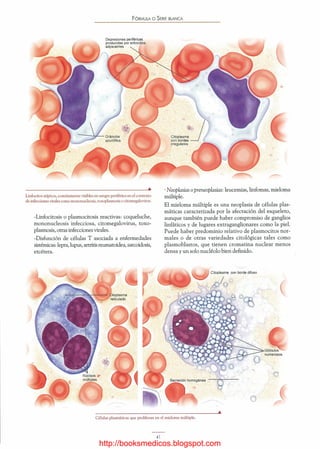 http://booksmedicos.blogspot.com
 