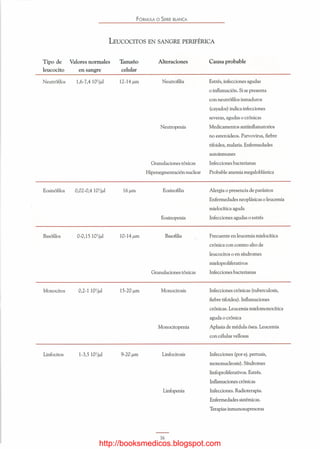 http://booksmedicos.blogspot.com
 