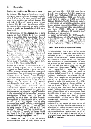 98      Respiration

Liaison et répartition du CO2 dans le sang            façon suivante (B) : 0,60-0,63 sous forme
                                                      d'HCO3- dans le plasma, 0,26-0,29 sous forme
La teneur en CO2, du sang s'exprime en mmol/1
                                                      d'HCO3- dans l'érythrocyte, 0,05 sous forme de
et dépend plus ou moins de la pression partielle
                                                      carbamino-hémoglobine, 0,032 sous forme dis-
du CO2 (PCO2, en kPa ou en mmHg), qu'il soit
                                                      soute dans le plasma et 0,023 sous forme
sous forme combinée ou qu'il soit dissous. Elle
                                                      dissoute dans l'érythrocyte. Parmi ces valeurs,
est de 24 à 25 mmol/1 dans le sang veineux
                                                      ce sont certes les composés carbaminés dans
mêlé, de 22 à 23 mmol/1 dans le sang artériel.
                                                      le sang veineux qui augmentent le plus, mais le
La représentation graphique de cette relation
                                                      CO2 est transporté malgré tout essentiellement
donne la courbe de dissociation du CO2 dans
                                                      sous forme d'HCO3 (78% de la quantité
le sang (A).
                                                      transportée, cf. tableau p. 96, dernière ligne)
La concentration en CO2 dissous dans le sang          des tissus vers les poumons.
dépend de façon linéaire de la PCO2, régnant          Le rapport concentration de HCO3/concentra-
dans le sang et est égale au produit α • PCO2. α      tion de CO2 dissous est différent dans le plasma
étant le coefficient de solubilité du CO2. Dans le    et dans l'érythrocyte (≈ 20: 1 et 12:1). Ceci se
plasma à 37°C : α = 0,22 (mmol • I-1 • kPa -1).       traduit par une différence de pH entre le plasma
La courbe de dissociation du CO2 dissous              (7,4) et l'érythrocyte (≈ 7,2) (cf. p. 110 et suiv.).
obtenue est donc une droite (A, ligne verte). Par
contre, le CO2 sous forme combinée n'est pas          Le CO2 dans le liquide céphalorachidien
en relation linéaire avec la PCO2, car le pouvoir
tampon est réduit et seul un nombre limité de         Contrairement au HCO3 et à H +, le CO2 diffuse
liaisons carbaminées avec l'hémoglobine est           assez aisément à travers la barrière hémato-
possible : on obtient pour ce «CO2» une courbe        méningée (cf. p. 272), si bien que la PCO2, du
de dissociation incurvée. La courbe de                liquide céphalorachidien s'adapte rapidement
dissociation pour l'ensemble du «CO2» (A,             aux variations brutales de la PCO2, sanguine.
lignes rouge et violette) se calcule à partir de la   Mais les variations (respiratoires) du pH dans
somme du CO2 dissous et du CO2 lié.                   l'organisme, qui sont dues au CO2, ne peuvent
L'allure de la courbe de dissociation du CO2          plus dès lors être tamponnées que par les
dans le sang dépend de la saturation en               tampons non bicarbonates (TNB) (cf. p. 116).
oxygène de l'hémoglobine : pour une Pco,              Leur      concentration      dans     le    liquide
donnée, le sang entièrement saturé en O2; peut        céphalorachidien étant faible, les variations
fixer moins de CO2 que le sang désoxygéné (A,         brutales de la PCO2 entraînent à ce niveau des
courbes rouge et violette). Cela s'explique           variations relativement importantes du pH.
également d'un point de vue physiologique :           Celles-ci sont captées par les chémorécepteurs
lorsque le sang veineux dans les poumons se           centraux et la réponse se traduit par une
charge d'O2, la fixation du CO2 diminue               adaptation de l'activité respiratoire (cf. p. 104).
simultanément (effet Haldane, cf. p. 96). Le          Contrairement au liquide céphalorachidien, le
sang      veineux    n'est   cependant   jamais       sang est riche en TNB (cf. p. 118), de sorte que,
complètement désoxygéné et est toujours               par exemple, une chute du pH dans le sang due
saturé d'une certaine fraction d'oxygène (en          au CO2 (acidose respiratoire) est tamponnée de
moyenne ≈ 0,70) suivant que l'organe concerné         façon efficace. De ce fait, la concentration finale
a plus ou moins épuisé ses réserves. La courbe        du HCO3 dans le sang (cf. p. 118) atteint des
correspondant à cette valeur (A, ligne en             valeurs plus élevées que dans le liquide
pointillés) se situe entre les deux courbes           céphalorachidien, si bien que le HCO3 diffuse
correspondant à une saturation en O2, de 0,00         (relativement lentement) dans le liquide
ou de 1,00. La PCO2, régnant dans le sang             céphalorachidien;
artériel est de 5,33 kPa environ (40 mmHg) pour       ceci entraîne à ce niveau une remontée du pH
une saturation en O2 de 0,97 (A, point a). Dans       et donc (par le biais des chémorécepteurs) un
le sang veineux, la PCO2, est de 6,27 kPa             affaiblissement de la « stimulation respiratoire »,
environ (47 mmHg) avec une saturation en O2           un phénomène qui est renforcé par une
de 0,70 environ (A, point v). La courbe reliant       compensation rénale (augmentation du pH, cf.
les points a et v est appelée « courbe de             p. 118). Ainsi, il se produit finalement une sorte
dissociation physiologique du CO2 ».                  «d'accoutumance » aux variations chroniques
                                                      de la PCO2, normale.
La totalité du CO2 (= 1,00) se répartit
quantitativement dans le sang artériel de la
 