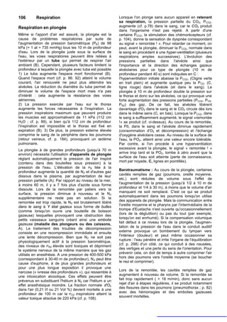 106       Respiration                                      Lorsque l'on plonge sans aucun appareil en retenant
                                                           sa respiration, la pression partielle du CO2, PCO2,
Respiration en plongée                                     augmente (cf. p.78) dans le sang, car le CO2 produit
                                                           dans l'organisme n'est pas rejeté. A partir d'une
Même si l'apport d'air est assuré, la plongée est la       certaine PCO2, la stimulation des chémorécepteurs (cf.
cause de problèmes respiratoires par suite de              p. 104), donne la sensation de dyspnée correspondant
l'augmentation de pression barométrique (PB) de 98         au signal « remontée ! ». Pour retarder ce moment, on
kPa (= 1 at = 735 mmHg) tous les 10 m de profondeur        peut, avant la plongée, diminuer la PCO2, normale dans
d'eau. Lors de la plongée juste sous la surface de         le sang en procédant à une hyper-ventilation (plusieurs
l'eau, les voies respiratoires peuvent être reliées à      respirations amples successives). L'évolution des
l'extérieur par un tuba qui permet de respirer l'air       pressions partielles dans l'alvéole ainsi que
ambiant (B). Cependant, plusieurs facteurs limitent la     l'importance et la direction des échanges gazeux
profondeur à laquelle la plongée avec tuba est possible    alvéolaires pour ce type de plongée (10 m de
1) Le tuba augmente l'espace mort fonctionnel (B).         profondeur pendant 40 s) sont indiquées en C :
Quand l'espace mort (cf. p. 86. 92) atteint le volume      l'hyperventilation initiale abaisse la PCO2, (Cligne verte
courant, l'air renouvelé ne peut plus atteindre les        en trait plein) et augmente quelque peu la PO2, (C,
alvéoles. La réduction du diamètre du tuba permet de       ligne rouge) dans l'alvéole (et dans le sang). La
diminuer le volume de l'espace mort mais n'a pas           plongée à 10 m de profondeur double la pression sur
d'intérêt : cela augmente la résistance des voies          le thorax et donc sur les alvéoles, ce qui provoque une
aériennes.                                                 forte augmentation des pressions partielles (PCO2. PO2.
2) La pression exercée par l'eau sur le thorax             PN2) des gaz. De ce fait, les alvéoles libèrent
augmente les forces nécessaires à l'inspiration. La        davantage d'O2 dans le sang et le CO2 circule dès lors
pression inspiratoire maximum que peuvent produire         dans le même sens (C, en bas). Lorsque la PCO2, dans
les muscles est approximativent de 11 kPa (112 cm          le sang a suffisamment augmenté, le signal «remontée
H2O ; cf. p. 89), si bien qu'à 112 cm de profondeur        !» se produit (cf. ci-dessus). Au cours de la remontée,
l'inspiration est impossible et le thorax est fixé en      la Pô, dans le sang et l'alvéole diminue rapidement
expiration (B). 3) De plus, la pression externe élevée     (consommation d'O2 et décompression) et l'échange
comprime le sang de la périphérie dans les poumons         d'oxygène alvéolaire cesse. Au niveau de la surface de
(retour veineux, cf. p. 184), provoquant un œdème          l'eau, la PO2, atteint ainsi une valeur encore tolérable.
pulmonaire.                                                Par contre, si l'on procède à une hyperventilation
La plongée à de grandes profondeurs (jusqu'à 70 m          excessive avant la plongée, le signal « remontée ! »
environ) nécessite l'utilisation d'appareils de plongée    arrive trop tard et la PO2, tombe à zéro avant que la
réglant automatiquement la pression de l'air inspiré       surface de l'eau soit atteinte (perte de connaissance,
                                                           mort par noyade, C, lignes en pointillés).
(contenu dans des bouteilles sous pression) à la
pression de l'eau. L'élévation de la PB liée à la
                                                           Barotraumatisme : Au cours de la plongée, certaines
profondeur augmente la quantité de N2 et d'autres gaz
dissous dans le plasma, par augmentation de leur           cavités remplies de gaz (poumons, oreille moyenne,
pression partielle (A). Par rapport au niveau de la mer,   etc.) sont réduites de volume sous l'effet de
à moins 60 m, il y a 7 fois plus d'azote sous forme        l'augmentation de la pression (jusqu'à 1/2 à 10 m de
dissoute. Lors de la remontée par paliers vers la          profondeur et 1/4 à 30 m), à moins que le volume d'air
surface, la pression diminue à nouveau et le N2            manquant ne soit remplacé. C'est ce qui se produit
supplémentaire ne reste pas en solution. Si la             automatiquement dans les poumons lorsqu'on utilise
remontée est trop rapide, le N2 est brutalement libéré     des appareils de plongée. Mais la communication entre
dans le sang à Y état gazeux sous forme de bulles          l'oreille moyenne et le pharynx par l'intermédiaire de la
(comme lorsqu'on ouvre une bouteille de boisson            trompe d'Eustache n'est ouverte qu'occasionnellement
gazeuse) lesquelles provoquent une obstruction des         (lors de la déglutition) ou pas du tout (par exemple,
petits vaisseaux sanguins créant ainsi une embolie         lorsqu'on est enrhumé). Si la compensation volumique
gazeuse (maladie des plongeurs ou des caissons,            fait défaut à ce niveau lors de la plongée, l'augmen-
A). Le traitement des troubles de décompression            tation de la pression de l'eau dans le conduit auditif
consiste en une recompression immédiate et ensuite         externe provoque un bombement du tympan vers
une lente décompression. Bien que N 2 ne soit pas          l'intérieur (douleur) et peut même occasionner sa
physiologiquement actif à la pression barométrique,        rupture : l'eau pénètre et irrite l'organe de l'équilibration
des niveaux de PN2 élevés sont toxiques et dépriment       (cf. p. 298) d'un côté, ce qui conduit à des nausées,
le système nerveux de la même manière que les gaz          des vertiges et une perte du sens de l'orientation. Pour
utilisés en anesthésie. A une pression de 400-500 kPa      prévenir cela, on doit de temps à autre comprimer l'air
(correspondant à 30-40 m de profondeur), N 2 peut être     hors des poumons vers l'oreille moyenne (se boucher
cause d'euphorie, à de plus grandes profondeurs et         le nez et comprimer).
pour une plus longue exposition il provoque une
                                                           Lors de la remontée, les cavités remplies de gaz
narcose (« ivresse des profondeurs »), qui ressemble à
une intoxication alcoolique. Ces effets peuvent être       augmentent à nouveau de volume. Si la remontée se
prévenus en substituant l'hélium à N2 car l'hélium a un    fait trop rapidement ( > 18 m/min), donc sans aucun
effet anesthésique moindre. La fraction normale d'O2       rejet d'air à étapes régulières, il se produit notamment
dans l'air (0,21 l/l ou 21 Vol %) devient mortelle à une   des fissures dans les poumons (pneumothorax ; p. 82)
profondeur de 100 m car la PO2 inspiratoire atteint la     avec des hémorragies et des embolies gazeuses
                                                           souvent mortelles.
valeur toxique absolue de 220 kPa (cf. p. 108).
 
