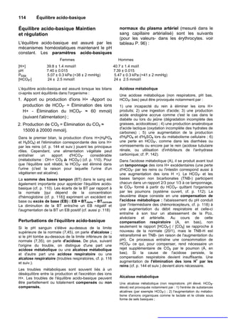 114       Équilibre acido-basique

Équilibre acido-basique Maintien                               normaux du plasma artériel (mesuré dans le
et régulation                                                  sang capillaire artérialisé) sont les suivants
                                                               (pour les valeurs- dans les érythrocytes. voir
L'équilibre acido-basique est assuré par les                   tableau P. 96) :
mécanismes homéostatiques maintenant le pH
constant. Les paramètres acido-basiques
                         Femmes                               Hommes
[H+]             39.8 ± 1.4 mmol/l                          40.7 ± 1.4 mol/l
pH               7.40 ± 0.015                               7.39 ± 0.015
PCO2             5.07 ± 0.3 kPa (=38 ± 2 mmHg)               5.47 ± 0.3 kPa (=41 ± 2 mmHg)
[HCO3-]          24 ± 2.5 mmol/l                            24 ± 2.5 mmol/l

L'équilibre acido-basique est assuré lorsque les bilans        Acidose métabolique
ci-après sont équilibrés dans l'organisme :
                                                               Une acidose métabolique (non respiratoire, pH bas,
1. Apport ou production d'ions H+ -Apport ou                   HCO3- bas) peut être provoquée notamment par :
   production de HCO3- = Élimination des ions                  1) une incapacité du rein à éliminer les ions H+
   H+ - Élimination du HCO3- ≈ 60 mmol/j                       produits; 2) une ingestion d'acide; 3) une production
                                                               acide endogène accrue comme c'est le cas dans le
   (suivant l'alimentation) ;
                                                               diabète ou lors du jeûne (dégradation incomplète des
2. Production de CO2 = Élimination du CO2 ≈                    graisses, acidocétose) ; 4) une production anaérobique
                                                               d'acide lactique (oxydation incomplète des hydrates de
   15000 à 20000 mmol/j.                                       carbones) ; 5) une augmentation de la production
Dans le premier bilan, la production d'ions H+(H3PO4           d'H3PO4 et d'H2SO4 lors du métabolisme cellulaire ; 6)
et H2SO4) et l'élimination correspondante des ions H+          une perte en HCO3-, comme dans les diarrhées ou
par les reins (cf. p. 144 et suiv.) jouent les principaux      vomissements ou encore par le rein (acidose tubulaire
rôles. Cependant, une alimentation végétale peut               rénale, ou utilisation d'inhibiteurs de l'anhydrase
entraîner     un     apport      d'HCO3-     considérable      carbonique; cf. P. 142).
(métabolisme : OH-+ CO2 à HCO3-) (cf. p. 110). Pour            Dans l'acidose métabolique (A), il se produit avant tout
que l'équilibre soit rétabli, le HCO3- est éliminé dans        un tamponnage des ions H+ excédentaires (une perte
l'urine (c'est la raison pour laquelle l'urine d'un            d'HCO3- par les reins ou l'intestin correspond aussi à
végétarien est alcaline).                                      une augmentation des ions H +). Le HCO3- et les
La somme des bases tampon (BT) dans le sang est                bases tampon non bicarbonates (TNB-) participent
également importante pour apprécier l'équilibre acido-         chacun dans un rapport 2/3 pour 1/3 à ce tamponnage,
basique (cf. p. 110). Les écarts de la BT par rapport à        le CO3- formé à partir du HCO3- quittant l'organisme
la normale [qui dépend de la concentration                     par les poumons (système ouvert, cf. p. 112). La
d'hémoglobine (cf. p. 118)] expriment un excédent en           deuxième étape consiste en une compensation de
base ou excès de base (EB) : EB = BTréelle – BTnormale         l'acidose métabolique : l'abaissement du pH conduit
La diminution de la BT entraîne un EB négatif et               (par l'intermédiaire des chémorécepteurs, cf. p. 118) à
l'augmentation de la BT un EB positif (cf. aussi p .118)       une augmentation du débit respiratoire et celle-ci
                                                               entraîne à son tour un abaissement de la Pco,
                                                               alvéolaire et artérielle. Au cours de cette
Perturbations de l'équilibre acido-basique                     compensation respiratoire (A, en bas), non
Si le pH sanguin s'élève au-dessus de la limite                seulement le rapport [HCO3-] / [CO2] se rapproche à
supérieure de la normale (7,45), on parle d'alcalose ;         nouveau de la normale (20/1), mais le TNB-H est
si le pH tombe au-dessous de la limite inférieure de la        retransformé en TNB- (en raison de l'augmentation du
normale (7,35), on parle d'acidose. De plus, suivant           pH). Ce processus entraîne une consommation de
l'origine du trouble, on distingue d'une part une              HCO3- ce qui, pour compenser, rend nécessaire un
acidose métabolique ou une alcalose métabolique                rejet supplémentaire de CO2 par le poumon (À, en
et d'autre part une acidose respiratoire ou une                bas). Si la cause de l'acidose persiste, la
alcalose respiratoire (troubles respiratoires, cf. p. 116      compensation respiratoire devient insuffisante. Une
et suiv.).                                                     augmentation de l'élimination des ions H+ par les
                                                               reins (cf. p. 144 et suiv.) devient alors nécessaire.
Les troubles métaboliques sont souvent liés à un
déséquilibre entre la production et l'excrétion des ions
H+. Les troubles de l'équilibre acido-basique peuvent          Alcalose métabolique
être partiellement ou totalement compensés ou non              Une alcalose métabolique (non respiratoire. pH élevé. HCO3-
compensés.                                                     élevé) est provoquée notamment par : 1) l'entrée de substances
                                                               alcalines (par exemple HCO3-) ; 2) l'augmentation du métabo-
                                                               lisme d'anions organiques comme le lactate et le citrate sous
                                                               forme de sels basiques ;
 