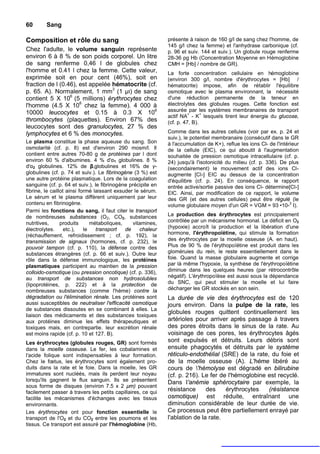 60       Sang

Composition et rôle du sang                                  présente à raison de 160 g/l de sang chez l'homme, de
                                                             145 g/l chez la femme) et l'anhydrase carbonique (cf.
Chez l'adulte, le volume sanguin représente                  p. 96 et suiv. 144 et suiv.). Un globule rouge renferme
environ 6 à 8 % de son poids corporel. Un litre              28-36 pg Hb (Concentration Moyenne en Hémoglobine
de sang renferme 0,46 l de globules chez                     CMH = [Hb] / nombre de GR).
l'homme et 0.41 l chez la femme. Cette valeur,               La forte concentration cellulaire en hémoglobine
exprimée soit en pour cent (46%), soit en                    (environ 300 g/l, nombre d'érythrocytes = [Hb] /
fraction de l (0.46), est appelée hématocrite (cf.           hématocrite) impose, afin de rétablir l'équilibre
p. 65. A). Normalement, 1 mm3 (1 µI) de sang                 osmotique avec le plasma environnant, la nécessité
contient 5 X 106 (5 millions) érythrocytes chez              d'une réduction permanente de la teneur en
l'homme (4.5 X 106 chez la femme). 4 000 à                   électrolytes des globules rouges. Cette fonction est
10000 leucocytes et 0.15 à 0.3 X 106                         assurée par les systèmes membranaires de transport
                                                                       +     +
                                                             actif NA - K lesquels tirent leur énergie du glucose,
thrombocytes (plaquettes). Environ 67% des                   (cf. p. 47, B).
leucocytes sont des granulocytes, 27 % des
lymphocytes et 6 % des monocytes.                            Comme dans les autres cellules (voir par ex. p. 24 et
                                                             suiv.), le potentiel membranaire (consécutif dans le GR
Le plasma constitue la phase aqueuse du sang. Son            à l'accumulation de K+), reflue les ions Cl- de l'intérieur
osmolarité (cf. p. 8) est d'environ 290 mosm/l. Il           de la cellule (EIC), ce qui aboutit à l'augmentation
contient entre autres 70-80 g de protéines par l dont        souhaitée de pression osmotique intracellulaire (cf. p.
environ 60 % d'albumines. 4 % d'α1 globulines. 8 %           24) jusqu'à l'isotonicité du milieu (cf. p. 336). De plus
d'α2 globulines. 12% de β-globulines et 16% de γ-            (secondairement) le mouvement actif des ions Cl-
globulines (cf. p. 74 et suiv.). Le fibrinogène (3 %) est    augmente [Cl-] EIC au dessus de la concentration
une autre protéine plasmatique. Lors de la coagulation       d'équilibre (cf. p. 24). En conséquence, le rapport
sanguine (cf. p. 64 et suiv.), le fibrinogène précipite en   entrée active/sortie passive des ions Cl- détermine[Cl-]
fibrine, le caillot ainsi formé laissant exsuder le sérum.   EIC. Ainsi, par modification de ce rapport, le volume
Le sérum et le plasma diffèrent uniquement par leur          des GR (et des autres cellules) peut être régulé (le
contenu en fibrinogène.                                      volume globulaire moyen d'un GR = VGM = 93 •10- I).
                                                                                                                    3

Parmi les fonctions du sang, il faut citer le transport
de nombreuses substances (O2, CO2, substances                La production des érythrocytes est principalement
nutritives,      produits      métaboliques,    vitamines,   contrôlée par un mécanisme hormonal. Le déficit en O2
électrolytes.      etc.),   le   transport   de    chaleur   (hypoxie) accroît la production et la libération d'une
(réchauffement, refroidissement ; cf. p. 192), la            hormone, l'érythropoïétine, qui stimule la formation
transmission de signaux (hormones, cf. p. 232), le           des érythrocytes par la moelle osseuse (A. en haut).
pouvoir tampon (cf. p. 110), la défense contre des           Plus de 90 % de l'érythopoïétine est produit dans les
substances étrangères (cf. p. 66 et suiv.). Outre leur       gloméruies du rein, le reste essentiellement dans le
rôle dans la défense immunologique, les protéines            foie. Quand la masse globulaire augmente et corrige
plasmatiques participent au maintien de la pression          par là même l'hypoxie, la synthèse de l'érythropoïétine
colloido-osmotique (ou pression oncotique) (cf. p. 336),     diminue dans les quelques heures (par rétrocontrôle
au transport de substances non hydrosolubles                 négatif). L'érythropoïèse est aussi sous la dépendance
(lipoprotéines, p. 222) et à la protection de                du SNC, qui peut stimuler la moelle et lui faire
nombreuses substances (comme l'hème) contre la               décharger les GR stockés en son sein.
dégradation ou l'élimination rénale. Les protéines sont      La durée de vie des érythrocytes est de 120
aussi susceptibles de neutraliser l'efficacité osmotique     jours environ. Dans la pulpe de la rate, les
de substances dissoutes en se combinant à elles. La
                                                             globules rouges quittent continuellement les
liaison des médicaments et des substances toxiques
aux protéines diminue les effets thérapeutiques et           artérioles pour arriver après passage à travers
toxiques mais, en contrepartie. leur excrétion rénale        des pores étroits dans le sinus de la rate. Au
est moins rapide (cf. p. 10 et 127. B).                      voisinage de ces pores, les érythrocytes âgés
Les érythrocytes (globules rouges, GR) sont formés           sont expulsés et détruits. Leurs débris sont
dans la moelle osseuse. Le fer, les cobalamines et           ensuite phagocytés et détruits par le système
l'acide folique sont indispensables à leur formation.        réticulo-endothélial (SRE) de la rate, du foie et
Chez le fœtus, les érythrocytes sont également pro-          de la moelle osseuse (A). L'hème libéré au
duits dans la rate et le foie. Dans la moelle, les GR        cours de 'hémolyse est dégradé en bilirubine
immatures sont nucléés, mais ils perdent leur noyau          (cf. p. 216). Le fer de l'hémoglobine est recyclé.
lorsqu'ils gagnent le flux sanguin. Ils se présentent        Dans I'anémie sphérocytaire par exemple, la
sous forme de disques (environ 7.5 x 2 µm) pouvant
facilement passer à travers les petits capillaires, ce qui
                                                             résistance      des    érythrocytes   (résistance
facilite les mécanismes d'échanges avec les tissus           osmotique) est réduite, entraînant une
environnants.                                                diminution considérable de leur durée de vie.
Les érythrocytes ont pour fonction essentielle le            Ce processus peut être partiellement enrayé par
transport de l'O2 et du CO2 entre les poumons et les         l'ablation de la rate.
tissus. Ce transport est assuré par l'hémoglobine (Hb,
 