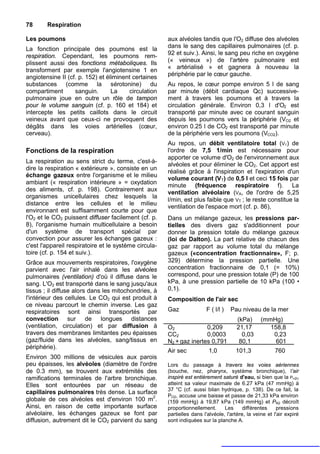 78      Respiration

Les poumons                                            aux alvéoles tandis que l'O2 diffuse des alvéoles
La fonction principale des poumons est la              dans le sang des capillaires pulmonaires (cf. p.
respiration. Cependant, les poumons rem-               92 et suiv.). Ainsi, le sang peu riche en oxygène
plissent aussi des fonctions métaboliques. Ils         (« veineux ») de l'artère pulmonaire est
                                                       « artérialisé » et gagnera à nouveau la
transforment par exemple l'angiotensine 1 en
angiotensine II (cf. p. 152) et éliminent certaines    périphérie par le cœur gauche.
substances (comme la sérotonine) du                    Au repos, le cœur pompe environ 5 l de sang
compartiment       sanguin.       La    circulation    par minute (débit cardiaque Qc) successive-
pulmonaire joue en outre un rôle de tampon             ment à travers les poumons et à travers la
pour le volume sanguin (cf. p. 160 et 184) et          circulation générale. Environ 0,3 l d'O2 est
intercepte les petits caillots dans le circuit         transporté par minute avec ce courant sanguin
veineux avant que ceux-ci ne provoquent des            depuis les poumons vers la périphérie (VO2 et
dégâts dans les voies artérielles (cœur,               environ 0.25 l de CO2 est transporté par minute
cerveau).                                              de la périphérie vers les poumons (VCO2).
                                                       Au repos, un débit ventilatoire total (VT) de
Fonctions de la respiration                            l'ordre de 7,5 1/min est nécessaire pour
                                                       apporter ce volume d'O2 de l'environnement aux
La respiration au sens strict du terme, c'est-à-
                                                       alvéoles et pour éliminer le CO2. Cet apport est
dire la respiration « extérieure », consiste en un
                                                       réalisé grâce à l'inspiration et l'expiration d'un
échange gazeux entre l'organisme et le milieu
                                                       volume courant (VT) de 0,5 l et ceci 15 fois par
ambiant (« respiration intérieure » = oxydation
                                                       minute (fréquence respiratoire f). La
des aliments, cf. p. 198). Contrairement aux
                                                       ventilation alvéolaire (VA, de l'ordre de 5,25
organismes unicellulaires chez lesquels la
                                                       l/min, est plus faible que VT ; le reste constitue la
distance entre les cellules et le milieu
                                                       ventilation de l'espace mort (cf. p. 86),
environnant est suffisamment courte pour que
l'O2 et le CO2 puissent diffuser facilement (cf. p.    Dans un mélange gazeux, les pressions par-
8), l'organisme humain multicellulaire a besoin        tielles des divers gaz s'additionnent pour
d'un système de transport spécial par                  donner la pression totale du mélange gazeux
convection pour assurer les échanges gazeux :          (loi de Dalton). La part relative de chacun des
c'est l'appareil respiratoire et le système circula-   gaz par rapport au volume total du mélange
toire (cf. p. 154 et suiv.).                           gazeux («concentration fractionnaire», F; p.
Grâce aux mouvements respiratoires, l'oxygène          329) détermine la pression partielle. Une
parvient avec l'air inhalé dans les alvéoles           concentration fractionnaire de 0,1 (= 10%)
pulmonaires (ventilation) d'où il diffuse dans le      correspond, pour une pression totale (P) de 100
sang. L'O2 est transporté dans le sang jusqu'aux       kPa, à une pression partielle de 10 kPa (100 •
tissus ; il diffuse alors dans les mitochondries, à    0,1).
l'intérieur des cellules. Le CO2 qui est produit à     Composition de l'air sec
ce niveau parcourt le chemin inverse. Les gaz
respiratoires sont ainsi transportés par               Gaz              F ( l/l )   Pau niveau de la mer
convection sur de longues distances                                                    (kPa)      (mmHg)
(ventilation, circulation) et par diffusion à          O2             0,209            21,17         158,8
travers des membranes limitantes peu épaisses          CC2            0,0003             0,03         0,23
(gaz/fluide dans les alvéoles, sang/tissus en          N2 + gaz inertes 0,791           80,1           601
périphérie).
                                                       Air sec            1,0         101,3             760
Environ 300 millions de vésicules aux parois
peu épaisses, les alvéoles (diamètre de l'ordre        Lors du passage à travers les voies aériennes
de 0.3 mm), se trouvent aux extrémités des             (bouche, nez, pharynx, système bronchique), l'air
ramifications terminales de l'arbre bronchique.        inspiré est entièrement saturé d'eau, si bien que la PH2O
Elles sont entourées par un réseau de                  atteint sa valeur maximale de 6.27 kPa (47 mmHg) à
                                                       37 °C (cf. aussi bilan hydrique, p. 138). De ce fait, la
capillaires pulmonaires très dense. La surface
                                                       PO2, accuse une baisse et passe de 21,33 kPa environ
globale de ces alvéoles est d'environ 100 m2.          (159 mmHg) à 19,87 kPa (149 mmHg) et PN2 décroît
Ainsi, en raison de cette importante surface           proportionnellement.      Les      différentes     pressions
alvéolaire, les échanges gazeux se font par            partielles dans l'alvéole, l'artère, la veine et l'air expiré
diffusion, autrement dit le CO2 parvient du sang       sont indiquées sur la planche A.
 