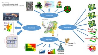 Ayuda a
ContieneFinalidad
Contempla
Atlas de riesgo
Uso de
suelo
Declaratoria de
emergencias
Valoración de
escenarios
riesgo
susceptibilidad
Peligros
Bienes
expuestos
Vulnerabilidades
Escenarios
de riesgo
Detectar
necesidades
Impacto Costos
Políticas
públicas
Planeación
urbana
Atlas de riesgo
Carlos Ernesto Custodio Cadena
Seguridad Industrial y Protección Ambiental
 