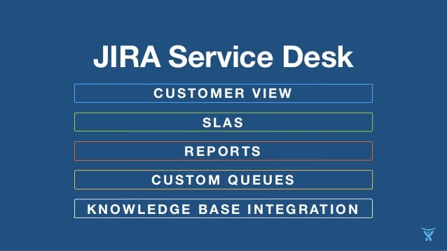 Atlas Desk Team A Year With Jira Service Desk Dan Horsfall And Ni