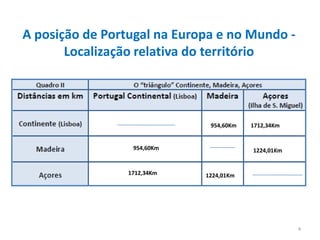 4A posição de Portugal na Europa e no Mundo ‐ Localização relativa do território954,60Km1712,34Km954,60Km1224,01Km1712,34Km1224,01Km