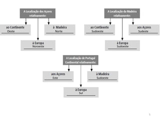 5OesteSudoesteSudesteNorteNoroesteSudoesteEsteSudoesteSul