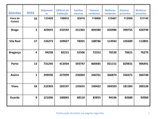 7Continuação da tabela nas páginas seguintes
