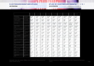 E L E K T R O K A R D I O G R A F I A K O AT L A S A 			 AT L A S D E E L E C T R O C A R D I O G R A F í A / 1 2 /
EKG PEDIATRIAN ECG EN PEDIATRÍA
/ 373 /
Bularreko haur eta umeen EKGren balio normalak. 2-98 pertzentilak
(batez besteko balioa)
Valores normales en ECG de lactantes y niños. Percentiles 2-98 (valor
medio)
0-1 días
0-1 egun
1-3 días
1-3 egun
3-7 días
3-7 egun
7-30 días
7-30 egun
1-3 meses
1-3 hilabete
3-6 meses
3-6 hilabete
6-12 meses
6-12 hilabete
1-3 años
1-3 urte
3-5 años
3-5 urte
Frecuencia
latidos/min
Eje de QRS
plano frontal
Intervalo PR
Duración QRS
(V5
)
Amplitud P
(D2
)
Amplitud Q
(aVF)
Amplitud Q
(V6
)
Amplitud R
(V1
)
Amplitud de S
(V1
)
Amplitud de R
(V6
)
Amplitud de S
(V6
)
R/S (ratio)
(V1
)
R/S (ratio)
(V6
)
Maiztasuna
taupadak/min
QRSren ardatza
plano frontala
PR tartea
QRS iraupena
(V5
)
P uhinaren anplitudea
(D2
)
Qren anplitudea
(aVF)
Qren anplitudea
(V6
)
R uhinaren anplitudea
(V1
)
Sren anplitudea
(V1
)
R uhinaren anplitudea
(V6
)
Sren anplitudea
(V6
)
R/S (ratioa)
(V1
)
R/S (ratioa)
(V6
)
 