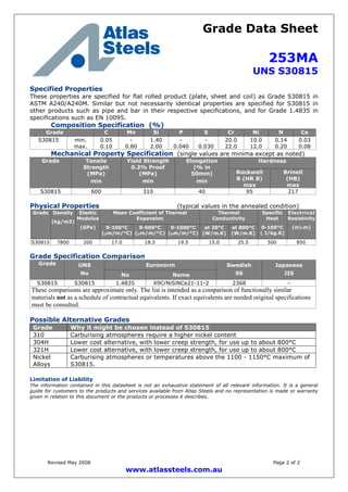 Grade Data Sheet
253MA
UNS S30815
Revised May 2008 Page 2 of 2
www.atlassteels.com.au
Specified Properties
These properties are specified for flat rolled product (plate, sheet and coil) as Grade S30815 in
ASTM A240/A240M. Similar but not necessarily identical properties are specified for S30815 in
other products such as pipe and bar in their respective specifications, and for Grade 1.4835 in
specifications such as EN 10095.
Composition Specification (%)
Grade C Mn Si P S Cr Ni N Ce
S30815 min.
max.
0.05
0.10
-
0.80
1.40
2.00
-
0.040
-
0.030
20.0
22.0
10.0
12.0
0.14
0.20
0.03
0.08
Mechanical Property Specification (single values are minima except as noted)
HardnessGrade Tensile
Strength
(MPa)
min
Yield Strength
0.2% Proof
(MPa)
min
Elongation
(% in
50mm)
min
Rockwell
B (HR B)
max
Brinell
(HB)
max
S30815 600 310 40 95 217
Physical Properties (typical values in the annealed condition)
Mean Coefficient of Thermal
Expansion
Thermal
Conductivity
Grade Density
(kg/m3)
Elastic
Modulus
(GPa) 0-100°C
(m/m/°C)
0-600°C
(m/m/°C)
0-1000°C
(m/m/°C)
at 20°C
(W/m.K)
at 800°C
(W/m.K)
Specific
Heat
0-100°C
( J/kg.K)
Electrical
Resistivity
(n.m)
S30815 7800 200 17.0 18.5 19.5 15.0 25.5 500 850
Grade Specification Comparison
EuronormGrade UNS
No No Name
Swedish
SS
Japanese
JIS
S30815 S30815 1.4835 X9CrNiSiNCe21-11-2 2368 -
These comparisons are approximate only. The list is intended as a comparison of functionally similar
materials not as a schedule of contractual equivalents. If exact equivalents are needed original specifications
must be consulted.
Possible Alternative Grades
Grade Why it might be chosen instead of S30815
310 Carburising atmospheres require a higher nickel content
304H Lower cost alternative, with lower creep strength, for use up to about 800°C
321H Lower cost alternative, with lower creep strength, for use up to about 800°C
Nickel
Alloys
Carburising atmospheres or temperatures above the 1100 - 1150°C maximum of
S30815.
Limitation of Liability
The information contained in this datasheet is not an exhaustive statement of all relevant information. It is a general
guide for customers to the products and services available from Atlas Steels and no representation is made or warranty
given in relation to this document or the products or processes it describes.
 