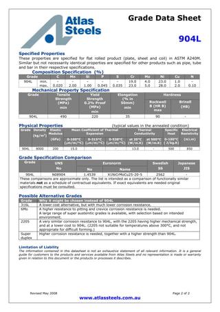 Grade Data Sheet
904L
Revised May 2008 Page 2 of 2
www.atlassteels.com.au
Specified Properties
These properties are specified for flat rolled product (plate, sheet and coil) in ASTM A240M.
Similar but not necessarily identical properties are specified for other products such as pipe, tube
and bar in their respective specifications.
Composition Specification (%)
Grade C Mn Si P S Cr Mo Ni Cu N
904L min.
max.
-
0.020
-
2.00
-
1.00
-
0.045
-
0.035
19.0
23.0
4.0
5.0
23.0
28.0
1.0
2.0
-
0.10
Mechanical Property Specification
HardnessGrade Tensile
Strength
(MPa)
min
Yield
Strength
0.2% Proof
(MPa)
min
Elongation
(% in
50mm)
min
Rockwell
B (HR B)
max
Brinell
(HB)
904L 490 220 35 90 -
Physical Properties (typical values in the annealed condition)
Mean Coefficient of Thermal
Expansion
Thermal
Conductivity
Grade Density
(kg/m3
)
Elastic
Modulus
(GPa) 0-100°C
(m/m/°C)
0-315°C
(m/m/°C)
0-538°C
(m/m/°C)
at 20°C
(W/m.K)
at 500°C
(W/m.K)
Specific
Heat
0-100°C
( J/kg.K)
Electrical
Resistivity
(n.m)
904L 8000 200 15.0 - - 13.0 - 500 850
Grade Specification Comparison
EuronormGrade UNS
No No Name
Swedish
SS
Japanese
JIS
904L N08904 1.4539 X1NiCrMoCu25-20-5 2562 -
These comparisons are approximate only. The list is intended as a comparison of functionally similar
materials not as a schedule of contractual equivalents. If exact equivalents are needed original
specifications must be consulted.
Possible Alternative Grades
Grade Why it might be chosen instead of 904L
316L A lower cost alternative, but with much lower corrosion resistance.
6Mo A higher resistance to pitting and crevice corrosion resistance is needed.
A large range of super austenitic grades is available, with selection based on intended
environment.
2205 A very similar corrosion resistance to 904L, with the 2205 having higher mechanical strength,
and at a lower cost to 904L. (2205 not suitable for temperatures above 300°C, and not
appropriate for difficult forming.)
Super
duplex
Higher corrosion resistance is needed, together with a higher strength than 904L.
Limitation of Liability
The information contained in this datasheet is not an exhaustive statement of all relevant information. It is a general
guide for customers to the products and services available from Atlas Steels and no representation is made or warranty
given in relation to this document or the products or processes it describes.
 