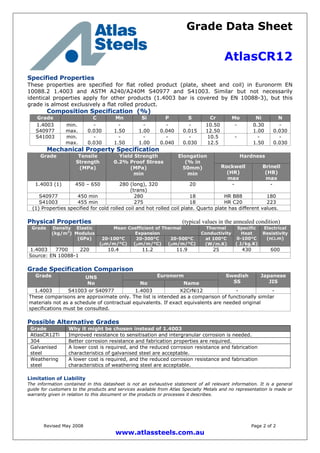 Grade Data Sheet
AtlasCR12
Revised May 2008 Page 2 of 2
www.atlassteels.com.au
Specified Properties
These properties are specified for flat rolled product (plate, sheet and coil) in Euronorm EN
10088.2 1.4003 and ASTM A240/A240M S40977 and S41003. Similar but not necessarily
identical properties apply for other products (1.4003 bar is covered by EN 10088-3), but this
grade is almost exclusively a flat rolled product.
Composition Specification (%)
Grade C Mn Si P S Cr Mo Ni N
1.4003
S40977
min.
max.
-
0.030
-
1.50
-
1.00
-
0.040
-
0.015
10.50
12.50
- 0.30
1.00
-
0.030
S41003 min.
max.
-
0.030
-
1.50
-
1.00
-
0.040
-
0.030
10.5
12.5
- -
1.50
-
0.030
Mechanical Property Specification
HardnessGrade Tensile
Strength
(MPa)
Yield Strength
0.2% Proof Stress
(MPa)
min
Elongation
(% in
50mm)
min
Rockwell
(HR)
max
Brinell
(HB)
max
1.4003 (1) 450 – 650 280 (long), 320
(trans)
20 - -
S40977 450 min 280 18 HR B88 180
S41003 455 min 275 18 HR C20 223
(1) Properties specified for cold rolled coil and hot rolled coil plate. Quarto plate has different values.
Physical Properties (typical values in the annealed condition)
Mean Coefficient of Thermal
Expansion
Thermal
Conductivity
Grade Density
(kg/m3
)
Elastic
Modulus
(GPa) 20-100°C
(m/m/°C)
20-300°C
(m/m/°C)
20-500°C
(m/m/°C)
at 100°C
(W/m.K)
Specific
Heat
0-100°C
( J/kg.K)
Electrical
Resistivity
(n.m)
1.4003 7700 220 10.4 11.2 11.9 25 430 600
Source: EN 10088-1
Grade Specification Comparison
EuronormGrade UNS
No No Name
Swedish
SS
Japanese
JIS
1.4003 S41003 or S40977 1.4003 X2CrNi12 - -
These comparisons are approximate only. The list is intended as a comparison of functionally similar
materials not as a schedule of contractual equivalents. If exact equivalents are needed original
specifications must be consulted.
Possible Alternative Grades
Grade Why it might be chosen instead of 1.4003
AtlasCR12Ti Improved resistance to sensitisation and intergranular corrosion is needed.
304 Better corrosion resistance and fabrication properties are required.
Galvanised
steel
A lower cost is required, and the reduced corrosion resistance and fabrication
characteristics of galvanised steel are acceptable.
Weathering
steel
A lower cost is required, and the reduced corrosion resistance and fabrication
characteristics of weathering steel are acceptable.
Limitation of Liability
The information contained in this datasheet is not an exhaustive statement of all relevant information. It is a general
guide for customers to the products and services available from Atlas Specialty Metals and no representation is made or
warranty given in relation to this document or the products or processes it describes.
 