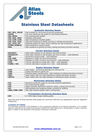 Stainless Steel Datasheets
Revised November 2011 Page 1 of 1
www.atlassteels.com.au
Austenitic Stainless Steels
301, 301L, 301LN High strength for roll formed structural components
302HQ Low work hardening rate grade for cold heading fasteners
303, 303Se Free-machining bar grades
304, 304L, 304H Standard 18/8 grades
310, 310S, 310H High temperature resistant grades
316, 316L, 316H Improved resistance to pitting corrosion in chloride environments
321, 321H, 347 Stabilised grades for heavy section welding and high temperature applications
253MA (S30815) High temperature resistant grade
904L High resistance to general corrosion, pitting and stress corrosion cracking
Ferritic Stainless Steels
AtlasCR12 Utility steel resistant to wet abrasion and mild corrosion
AtlasCR12Ti Utility steel resistant to wet abrasion and mild corrosion – weld stabilised
409 Automotive exhaust grade – weld stabilised
430, 430F Resistant to mildly corrosive environments
F18S / 439 Resistant to mildly corrosive environments – weld stabilised
F20S A ferritic alternative to grade 304 / 304L – weld stabilised
F18MS / 444 A ferritic alternative to grade 316 / 316L – weld stabilised
Duplex Stainless Steels
2101 Lean duplex – economical alternative to 304 and 316
2304 Duplex alternative to grade 316
2205 Standard duplex stainless steel - high resistance to pitting and stress corrosion
2507 Super duplex with very high resistance to pitting and stress corrosion
2507Cu Super duplex with very high resistance to pitting and stress corrosion
Martensitic Stainless Steels
410 Standard martensitic grade for low-duty hardened applications
416 Free-machining bar grade
420 Higher hardness martensitic grade for cutlery, cutting tools and dies
431 High hardness and toughness grade, primarily for shafting
440A, 440B, 440C Very high hardness grades used in cutting tools
Precipitation Hardening Stainless Steel
630 (17-4PH) High strength shafting grade
Note that some of these stainless steel grades are commonly referred to by designations that are registered
trademarks.
Limitation of Liability
The information contained in this datasheet is not an exhaustive statement of all relevant information. It is a general
guide for customers to the products and services available from Atlas Steels and no representation is made or warranty
given in relation to this document or the products or processes it describes.
 