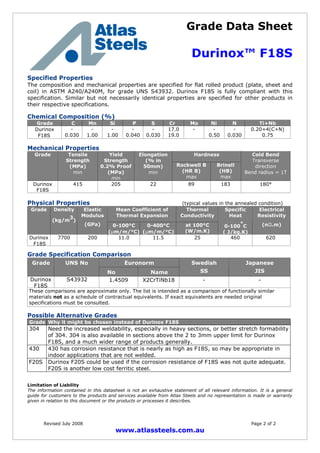 Grade Data Sheet
Durinox™ F18S
Revised July 2008 Page 2 of 2
www.atlassteels.com.au
Specified Properties
The composition and mechanical properties are specified for flat rolled product (plate, sheet and
coil) in ASTM A240/A240M, for grade UNS S43932. Durinox F18S is fully compliant with this
specification. Similar but not necessarily identical properties are specified for other products in
their respective specifications.
Chemical Composition (%)
Grade C Mn Si P S Cr Mo Ni N Ti+Nb
Durinox
F18S
-
0.030
-
1.00
-
1.00
-
0.040
-
0.030
17.0
19.0
- -
0.50
-
0.030
0.20+4(C+N)
0.75
Mechanical Properties
HardnessGrade Tensile
Strength
(MPa)
min
Yield
Strength
0.2% Proof
(MPa)
min
Elongation
(% in
50mm)
min
Rockwell B
(HR B)
max
Brinell
(HB)
max
Cold Bend
Transverse
direction
Bend radius = 1T
Durinox
F18S
415 205 22 89 183 180°
Physical Properties (typical values in the annealed condition)
Mean Coefficient of
Thermal Expansion
Thermal
Conductivity
Grade Density
(kg/m
3
)
Elastic
Modulus
(GPa) 0-100°C
(µm/m/°C)
0-400°C
(µm/m/°C)
at 100°C
(W/m.K)
Specific
Heat
0-100
°
C
( J/kg.K)
Electrical
Resistivity
(nΩ.m)
Durinox
F18S
7700 200 11.0 11.5 25 460 620
Grade Specification Comparison
EuronormGrade UNS No
No Name
Swedish
SS
Japanese
JIS
Durinox
F18S
S43932 1.4509 X2CrTiNb18 - -
These comparisons are approximate only. The list is intended as a comparison of functionally similar
materials not as a schedule of contractual equivalents. If exact equivalents are needed original
specifications must be consulted.
Possible Alternative Grades
Grade Why it might be chosen instead of Durinox F18S
304 Need the increased weldability, especially in heavy sections, or better stretch formability
of 304. 304 is also available in sections above the 2 to 3mm upper limit for Durinox
F18S, and a much wider range of products generally.
430 430 has corrosion resistance that is nearly as high as F18S, so may be appropriate in
indoor applications that are not welded.
F20S Durinox F20S could be used if the corrosion resistance of F18S was not quite adequate.
F20S is another low cost ferritic steel.
Limitation of Liability
The information contained in this datasheet is not an exhaustive statement of all relevant information. It is a general
guide for customers to the products and services available from Atlas Steels and no representation is made or warranty
given in relation to this document or the products or processes it describes.
 