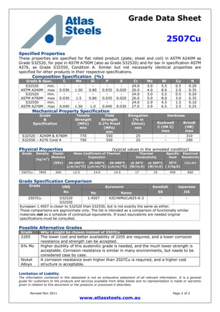 Grade Data Sheet
2507Cu
Revised Nov 2011 Page 2 of 2
www.atlassteels.com.au
Specified Properties
These properties are specified for flat rolled product (plate, sheet and coil) in ASTM A240M as
Grade S32520, for pipe in ASTM A790M (also as Grade S32520) and for bar in specification ASTM
A276, as Grade S32550, Condition A. Similar but not necessarily identical properties are
specified for other products in their respective specifications.
Composition Specification (%)
Grade & Spec. C Mn Si P S Cr Mo Ni Cu N
S32520
ASTM A240M
min.
max
-
0.030
-
1.50
-
0.80
-
0.035
-
0.020
24.0
26.0
3.0
4.0
5.5
8.0
0.5
2.0
0.20
0.35
S32520
ASTM A790M
min.
max
-
0.030
-
1.5
-
0.80
-
0.035
-
0.020
24.0
26.0
3.0
5.0
5.5
8.0
0.5
3.0
0.20
0.35
S32550
ASTM A276M
min.
max
-
0.040
-
1.50
-
1.0
-
0.040
-
0.030
24.0
27.0
2.9
3.9
4.5
6.5
1.5
2.5
0.10
0.25
Mechanical Property Specification
HardnessGrade
&
Specification
Tensile
Strength
(MPa)
min
Yield
Strength
0.2% Proof
(MPa)
min
Elongation
(% in
50mm)
min
Rockwell
C (HR C)
max
Brinell
(HB)
max
S32520 – A240M & A790M 770 550 25 - 310
S32550 – A276 Cond A 750 550 25 - 290
Physical Properties (typical values in the annealed condition)
Mean Coefficient of Thermal
Expansion
Thermal
Conductivity
Grade Density
(kg/m3
)
Elastic
Modulus
(GPa) 20-200°C
(m/m/°C)
20-300°C
(m/m/°C)
20-500°C
(m/m/°C)
at 20°C
(W/m.K)
at 200°C
(W/m.K)
Specific
Heat
20°C
( J/kg.K)
Electrical
Resistivity
(n.m)
2507Cu 7850 200 13.5 14.0 14.5 17 19 450 850
Grade Specification Comparison
EuronormGrade UNS
No No Name
Swedish
SS
Japanese
JIS
2507Cu S32520
S32550
1.4507 X2CrNiMoCuN25-6-3 - -
European 1.4507 is closer to S32520 than S32550, but is not exactly the same as either.
These comparisons are approximate only. The list is intended as a comparison of functionally similar
materials not as a schedule of contractual equivalents. If exact equivalents are needed original
specifications must be consulted.
Possible Alternative Grades
Grade Why it might be chosen instead of 2507Cu
2205 The lower cost and better availability of 2205 are required, and a lower corrosion
resistance and strength can be accepted.
6% Mo Higher ductility of this austenitic grade is needed, and the much lower strength is
acceptable. Corrosion resistance is similar in many environments, but needs to be
considered case by case.
Nickel
Alloys
A corrosion resistance even higher than 2507Cu is required, and a higher cost
structure is acceptable.
Limitation of Liability
The information contained in this datasheet is not an exhaustive statement of all relevant information. It is a general
guide for customers to the products and services available from Atlas Steels and no representation is made or warranty
given in relation to this document or the products or processes it describes.
 