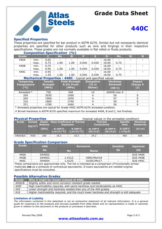 Grade Data Sheet
440C
Revised May 2008 Page 2 of 2
www.atlassteels.com.au
Specified Properties
These properties are specified for bar product in ASTM A276. Similar but not necessarily identical
properties are specified for other products such as wire and forgings in their respective
specifications. These grades are not normally available in flat rolled or fluids products.
Composition Specification (%)
Grade C Mn Si P S Cr Mo Ni N
440A min.
max.
0.65
0.75
-
1.00
-
1.00
-
0.040
-
0.030
16.00
18.00
-
0.75
- -
440B min.
max.
0.75
0.95
-
1.00
-
1.00
-
0.040
-
0.030
16.00
18.00
-
0.75
- -
440C min.
max.
0.95
1.20
-
1.00
-
1.00
-
0.040
-
0.030
16.00
18.00
-
0.75
- -
Mechanical Properties - 440C - typical and specified values
Tempering
Temperature
(°C)
Tensile
Strength
(MPa)
Yield Strength
0.2% Proof
(MPa)
Elongation
(% in
50mm)
Hardness
Rockwell
(HR C)
Impact
Charpy V
(J)
Annealed * 758 448 14 269HB max # -
204 2030 1900 4 59 9
260 1960 1830 4 57 9
316 1860 1740 4 56 9
371 1790 1660 4 56 9
* Annealed properties are typical for Grade 440C ASTM A276 annealed condition.
# Brinell Hardness is ASTM A276 specified maximum for annealed 440A, B and C, hot finished.
Physical Properties (typical values in the annealed condition)
Mean Coefficient of Thermal
Expansion
Thermal
Conductivity
Grade Density
(kg/m3
)
Elastic
Modulus
(GPa) 0-100°C
(m/m/°C)
0-200°C
(m/m/°C)
at 100°C
(W/m.K)
at 500°C
(W/m.K)
Specific
Heat
0-100°C
( J/kg.K)
Electrical
Resistivity
(n.m)
440A/B/C 7650 200 10.1 10.3 24.2 - 460 600
Grade Specification Comparison
EuronormGrade UNS
No No Name
Swedish
SS
Japanese
JIS
440A S44002 - - SUS 440A
440B S44003 1.4112 X90CrMoV18 SUS 440B
440C S44004 1.4125 X105CrMo17 - SUS 440C
These comparisons are approximate only. The list is intended as a comparison of functionally similar
materials not as a schedule of contractual equivalents. If exact equivalents are needed original
specifications must be consulted.
Possible Alternative Grades
Grade Why it might be chosen instead of 440C
440A/B Slightly softer and more corrosion resistant grade needed
440F High machinability required, with same hardness and hardenability as 440C
420 Lower strength and hardness needed than any of the 440 grades
416 Higher machinability required, and the much lower hardness and strength is still adequate
Limitation of Liability
The information contained in this datasheet is not an exhaustive statement of all relevant information. It is a general
guide for customers to the products and services available from Atlas Steels and no representation is made or warranty
given in relation to this document or the products or processes it describes.
 