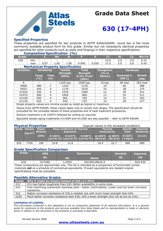 Grade Data Sheet
630 (17-4PH)
Revised January 2008 Page 2 of 2
www.atlassteels.com.au
Specified Properties
These properties are specified for bar products in ASTM A564/A564M; round bar is the most
commonly available product form for this grade. Similar but not necessarily identical properties
are specified for other products such as plate and forgings in their respective specifications.
Composition Specification (%)
Grade C Mn Si P S Cr Ni Cu Nb+Ta
630 min.
max
-
0.07
-
1.00
-
1.00
-
0.040
-
0.030
15.0
17.5
3.0
5.0
3.0
5.0
0.15
0.45
Mechanical Property Specification
Hardening HardnessCondition
Temp
(°C)
Time
(h)
Tensile
Strength
(MPa)
Yield
Strength
0.2% Proof
(MPa)
Elongation
(% in
50mm) Rockwell C
(HR C)
Brinell
(HB)
A - - 1105 typ. 1000 typ. 15 typ. 38 max 363 max
H900 480 1 1310 1170 10 40 388
H925 495 4 1170 1070 10 38 375
H1025 550 4 1070 1000 12 35 331
H1075 580 4 1000 860 13 32 311
H1100 595 4 965 795 14 31 302
H1150 620 4 930 725 16 28 277
Single property values are minima except as noted as typical or maximum.
Values from ASTM A564M; these values apply only to certain size ranges. The specification should be
consulted for the complete details of these properties and of heat treatment procedures.
Solution treatment is at 1040°C followed by cooling as required.
Specialist double-aging treatments H1150M and H1150D are also possible – refer to ASTM A564M.
Physical Properties (typical values in the annealed condition)
Mean Coefficient of Thermal
Expansion
Thermal
Conductivity
Grade Density
(kg/m3
)
Elastic
Modulus
(GPa) 0-100°C
(m/m/°C)
0-315°C
(m/m/°C)
0-538°C
(m/m/°C)
at 100°C
(W/m.K)
at 500°C
(W/m.K)
Specific
Heat
0-100°
C
( J/kg.K)
Electrical
Resistivity
(n.m)
630 7750 196 10.8 11.6 - 18.4 22.7 460 800
Grade Specification Comparison
EuronormGrade UNS
No No Name
Swedish
SS
Japanese
JIS
630 S17400 1.4542 X5CrNiCuNb16-4 - SUS 630
These comparisons are approximate only. The list is intended as a comparison of functionally similar
materials not as a schedule of contractual equivalents. If exact equivalents are needed original
specifications must be consulted.
Possible Alternative Grades
Grade Why it might be chosen instead of 630 (17-4PH)
431 431 has higher toughness than 630. Better availability in some sizes.
416 Free machining martensitic stainless steel - better machinability. Lower cost but lower corrosion
resistance.
316 Higher corrosion resistance of 316 is needed, but with much lower strength than 630.
2205 Much better corrosion resistance than 630, with a lower strength (but not as low as 316).
Limitation of Liability
The information contained in this datasheet is not an exhaustive statement of all relevant information. It is a general
guide for customers to the products and services available from Atlas Steels and no representation is made or warranty
given in relation to this document or the products or processes it describes.
 