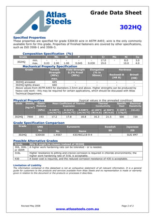 Grade Data Sheet
302HQ
Revised May 2008 Page 2 of 2
www.atlassteels.com.au
Specified Properties
These properties are specified for grade S30430 wire in ASTM A493; wire is the only commonly
available form for this grade. Properties of finished fasteners are covered by other specifications,
such as ISO 3506-1 and 3506-3.
Composition Specification (%)
Grade C Mn Si P S Cr Mo Ni Cu
302HQ
min.
max.
-
0.03
-
2.00
-
1.00
-
0.045
-
0.030
17.0
19.0
- 8.0
10.0
3.0
4.0
Mechanical Property Specification
HardnessGrade Tensile
Strength
(MPa)
max.
Yield Strength
0.2% Proof
(MPa)
Elongation
(% in
50mm) Rockwell B
(HR B)
Brinell
(HB)
302HQ annealed 605 - - - -
302HQ lightly drawn 660 - - - -
Above values from ASTM A493 for diameters 2.5mm and above. Higher strengths can be produced by
heavy cold work - this may be required for certain applications, which should be discussed with Atlas
Technical Department.
Physical Properties (typical values in the annealed condition)
Mean Coefficient of Thermal
Expansion
Thermal
Conductivity
Grade Density
(kg/m3
)
Elastic
Modulus
(GPa) 0-100°C
(m/m/°C)
0-315°C
(m/m/°C)
0-538°C
(m/m/°C)
at 100°C
(W/m.K)
at 500°C
(W/m.K)
Specific
Heat
0-100°
C
( J/kg.K)
Electrical
Resistivity
(n.m)
302HQ 7900 193 17.2 17.8 18.8 16.3 21.5 500 720
Grade Specification Comparison
EuronormGrade UNS
No No Name
Swedish
SS
Japanese
JIS
302HQ S30430 1.4567 X3CrNiCu18-9-4 - SUS XM7
Possible Alternative Grades
Grade Why it might be chosen instead of 302HQ
304, 304L
or 304M
A higher work hardening rate can be tolerated - or is needed.
316L Higher resistance to pitting and crevice corrosion is required in chloride environments; the
higher work hardening rate of 316L is acceptable.
430 A lower cost is required, and the reduced corrosion resistance of 430 is acceptable.
Limitation of Liability
The information contained in this datasheet is not an exhaustive statement of all relevant information. It is a general
guide for customers to the products and services available from Atlas Steels and no representation is made or warranty
given in relation to this document or the products or processes it describes.
 