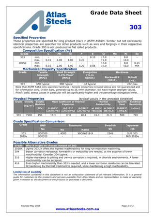 Grade Data Sheet
303
Revised May 2008 Page 2 of 2
www.atlassteels.com.au
Specified Properties
These properties are specified for long product (bar) in ASTM A582M. Similar but not necessarily
identical properties are specified for other products such as wire and forgings in their respective
specifications. Grade 303 is not produced in flat rolled products.
Composition Specification (%)
Grade C Mn Si P S Cr Mo Ni Se
303 min.
max.
-
0.15
-
2.00
-
1.00
-
0.20
0.15
-
17.0
19.0
- 8.0
10.0
-
303Se min.
max.
-
0.15
-
2.00
-
1.00
-
0.20
-
0.06
17.0
19.0
- 8.0
10.0
0.15
min
Mechanical Property Specification
HardnessGrade Tensile
Strength
(MPa)
Yield Strength
0.2% Proof
(MPa)
Elongation
(% in
50mm) Rockwell B
(HR B)
Brinell
(HB)
303 650 typical 300 typical 45 typical - 262 max
Note that ASTM A582 only specifies hardness – tensile properties included above are not guaranteed and
for information only. Drawn bars, generally up to 25.4mm diameter, will have higher strength values.
Proof (yield) stress values in particular will be significantly higher and the percentage elongation lower.
Physical Properties (typical values in the annealed condition)
Mean Coefficient of Thermal
Expansion
Thermal
Conductivity
Grade Density
(kg/m3
)
Elastic
Modulus
(GPa) 0-100°C
(m/m/°C)
0-315°C
(m/m/°C)
0-538°C
(m/m/°C)
at 100°C
(W/m.K)
at 500°C
(W/m.K)
Specific
Heat
0-100°C
( J/kg.K)
Electrical
Resistivity
(n.m)
303 7900 193 17.3 17.8 18.4 16.3 21.5 500 720
Grade Specification Comparison
EuronormGrade UNS
No No Name
Swedish
SS
Japanese
JIS
303 S30300 1.4305 X8CrNiS18-9 2346 SUS 303
303Se S30323 - - - SUS 303Se
Possible Alternative Grades
Grade Why it might be chosen instead of 303
303UX Ugima 303UX offers the highest machinability for long run repetition machining.
304 Better corrosion resistance, formability or weldability are needed, at the expense of lower
machinability. Consider 304 Ugima.
316 Higher resistance to pitting and crevice corrosion is required, in chloride environments. A lower
machinability can be accepted.
416 Even higher machinability than 303 is needed, and a lower corrosion resistance can be tolerated.
Or hardening by thermal treatment is required, while maintaining a high machinability.
Limitation of Liability
The information contained in this datasheet is not an exhaustive statement of all relevant information. It is a general
guide for customers to the products and services available from Atlas Steels and no representation is made or warranty
given in relation to this document or the products or processes it describes.
 