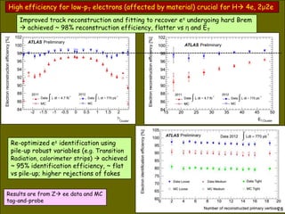High efficiency for low-pT electrons (affected by material) crucial for H 4e, 2μ2e
                                      ...