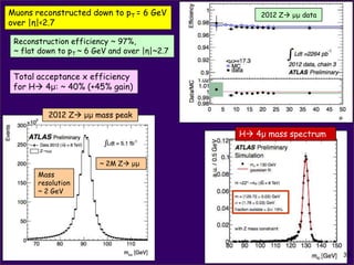Muons reconstructed down to pT = 6 GeV             2012 Z μμ data
over |η|<2.7

 Reconstruction efficiency ~ 97%,
 ~ flat down to pT ~ 6 GeV and over |η|~2.7


 Total acceptance x efficiency
 for H 4μ: ~ 40% (+45% gain)


             2012 Z μμ mass peak

                                               H 4μ mass spectrum


                              ~ 2M Z μμ
         Mass
         resolution
         ~ 2 GeV




                                                                     30
ATLAS: Status of SM Higgs searches, 4/7/2012
 