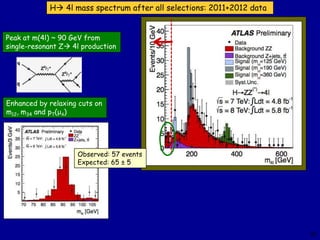 H 4l mass spectrum after all selections: 2011+2012 data


Peak at m(4l) ~ 90 GeV from
single-resonant Z 4l production


...