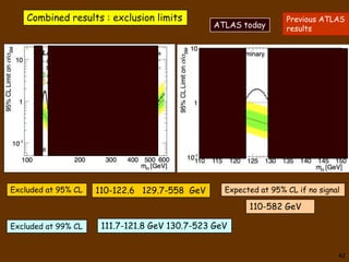 Combined results : exclusion limits                                 Previous ATLAS
                                       ...